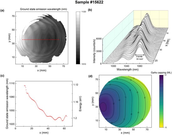 Crystals 13 01657 g0a1