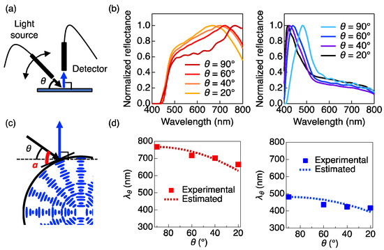 Crystals 13 01660 g005