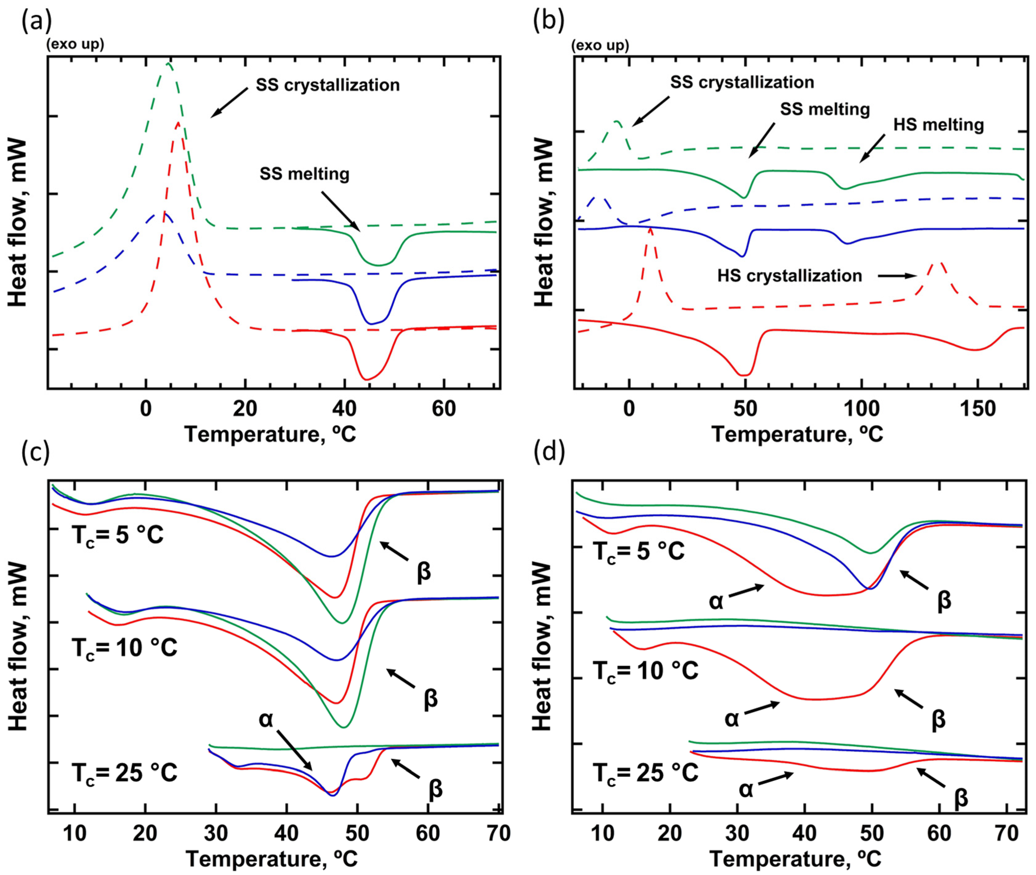 Crystals 13 01662 g001