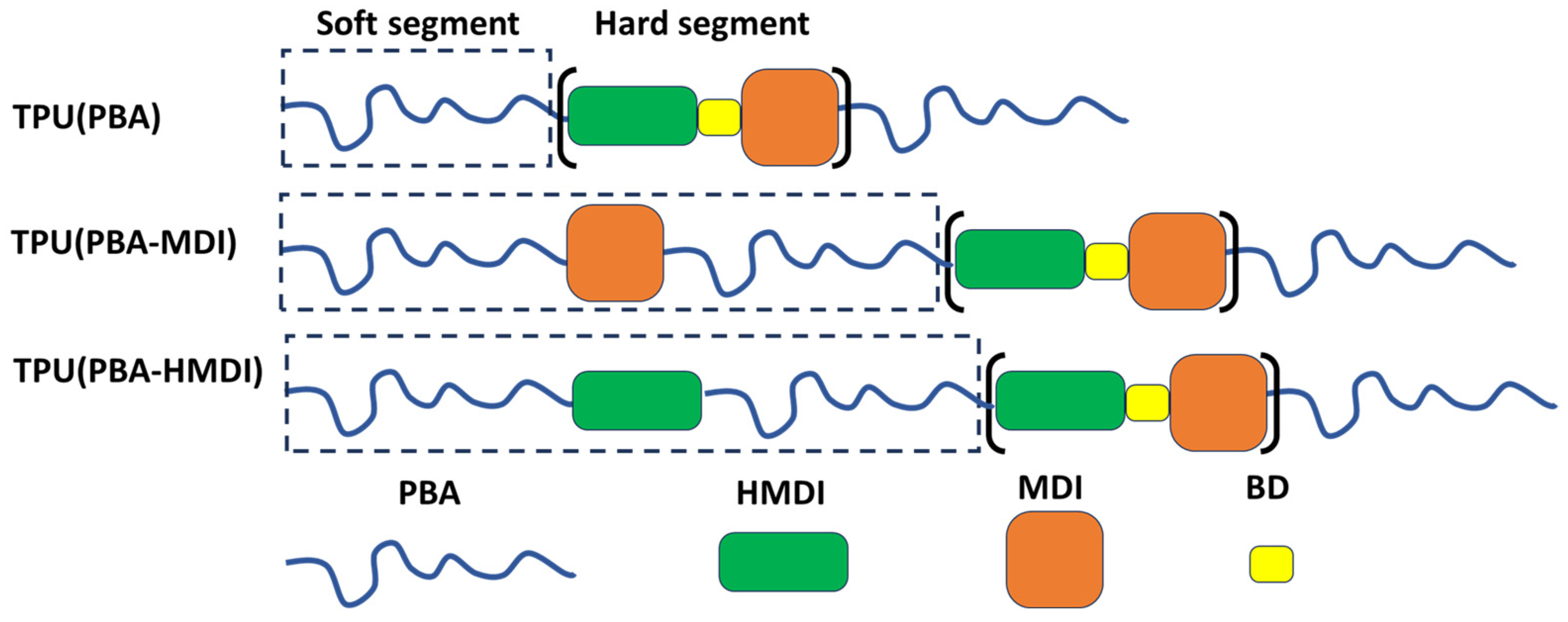 Crystals 13 01662 sch001