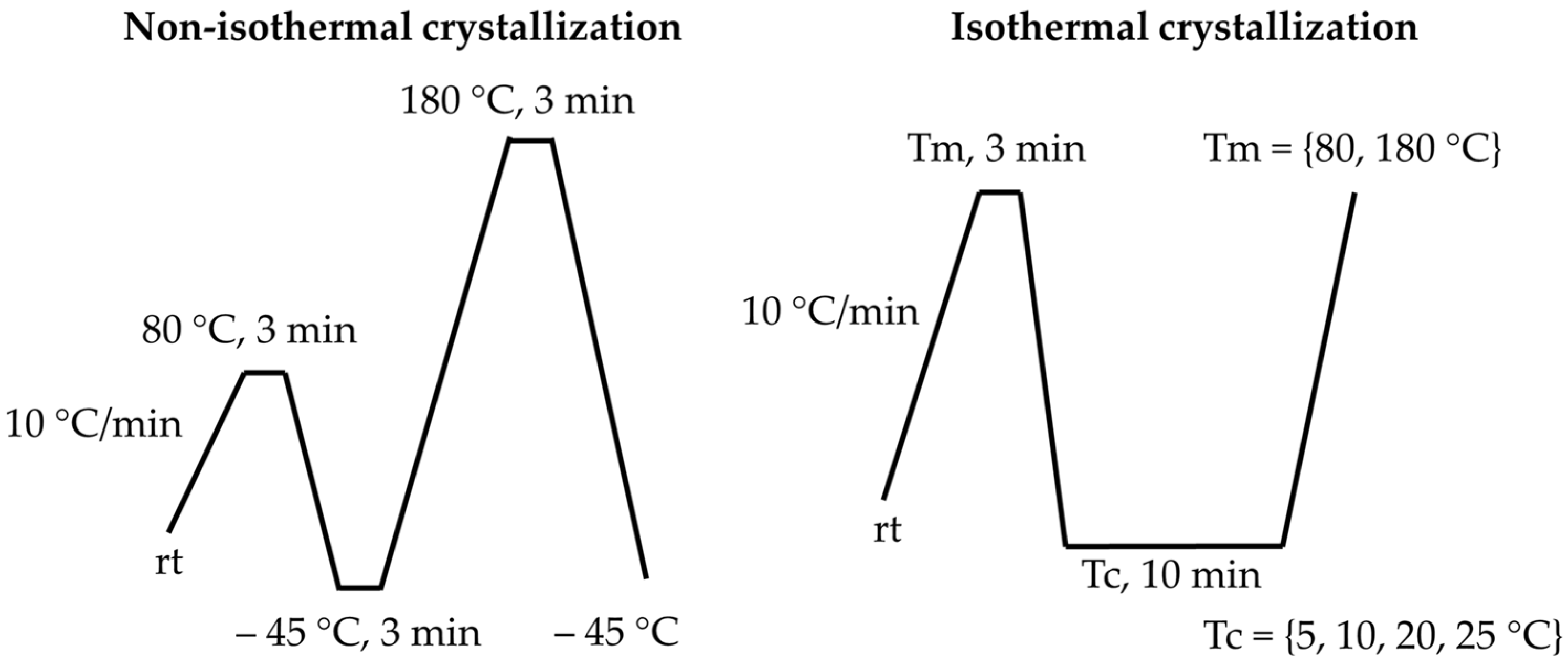 Crystals 13 01662 sch002