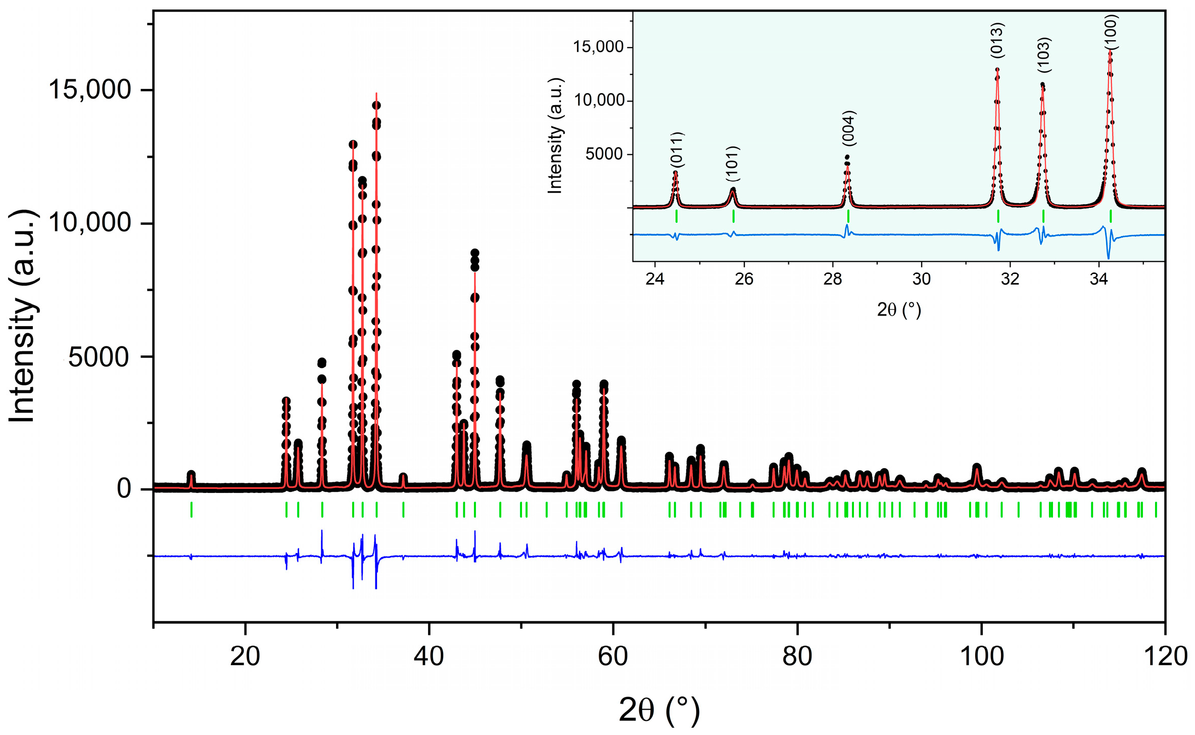 Crystals 13 01670 g005