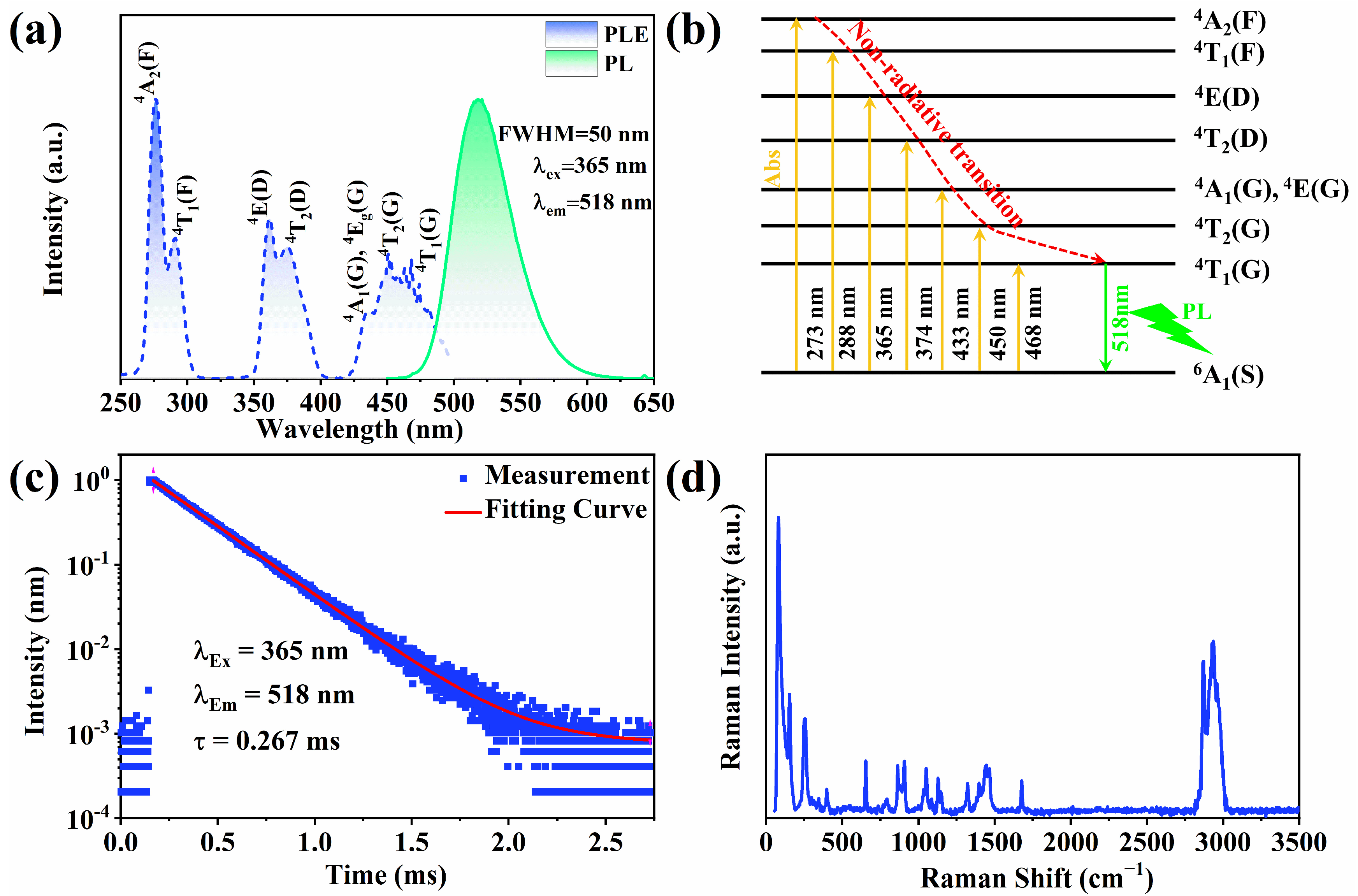 Crystals 13 01678 g002