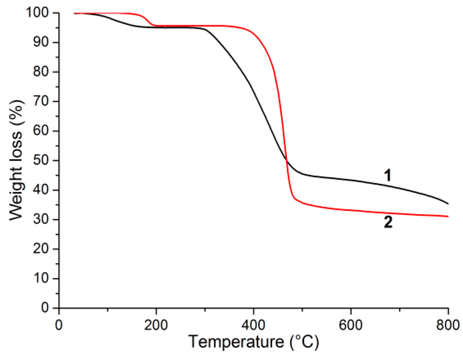 Crystals 13 01681 g003