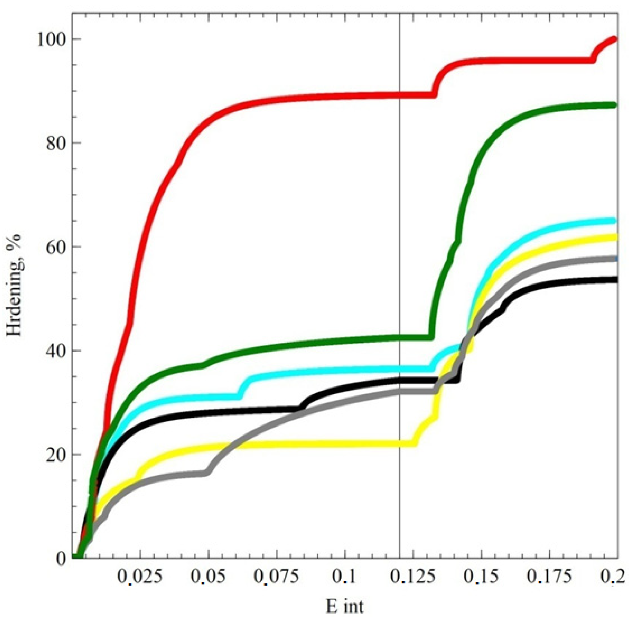 Crystals 13 01682 g005 Crystals 13 01682 g005
