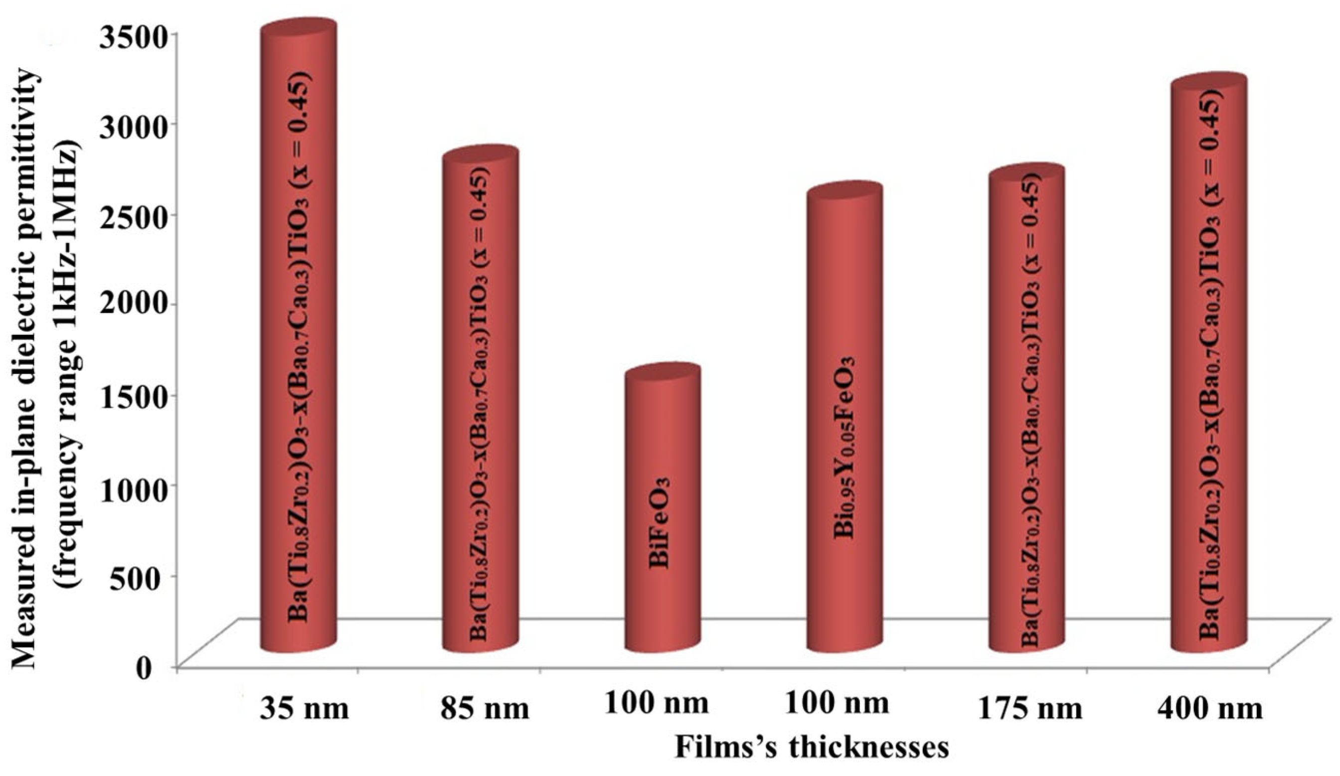 Crystals 13 01686 g001