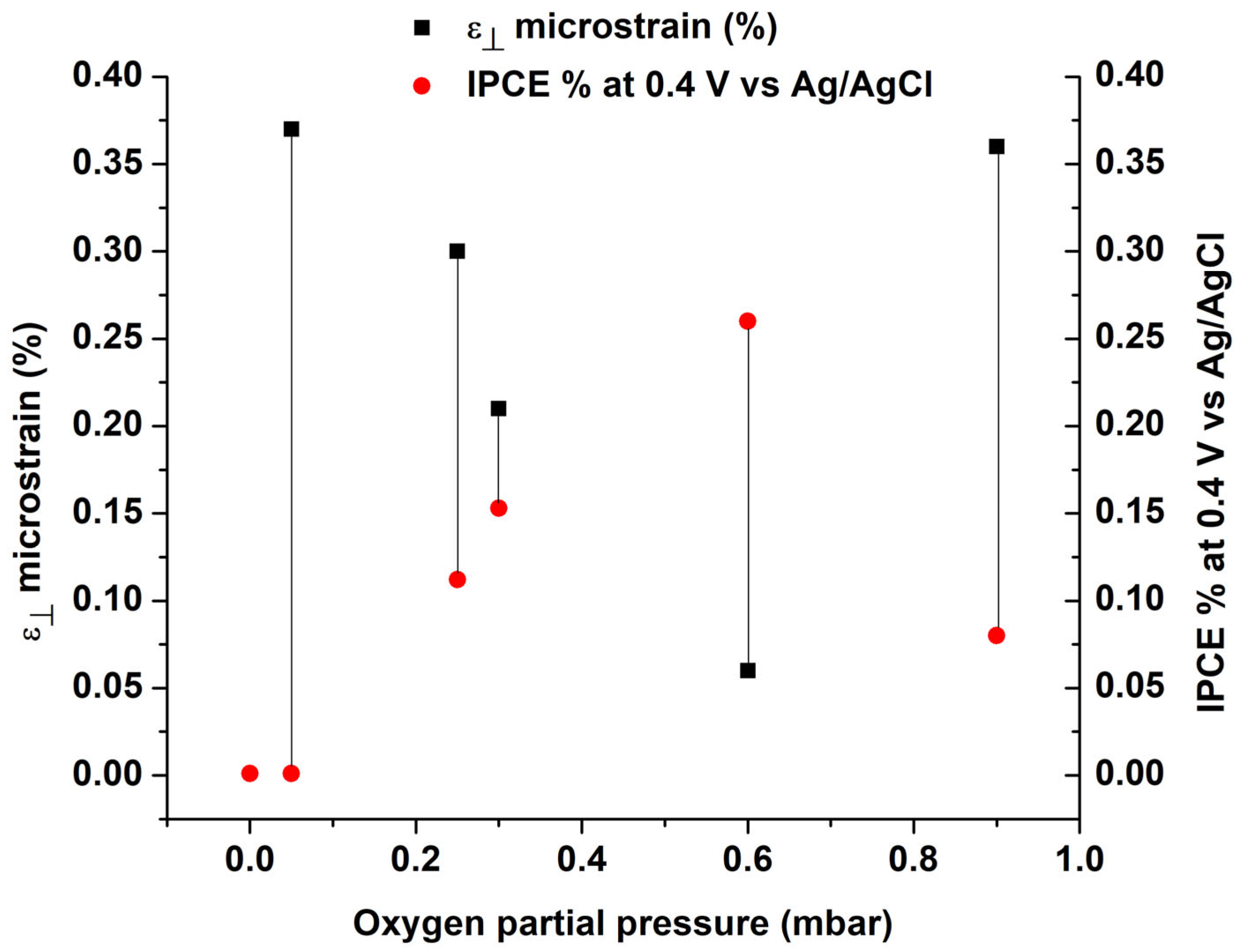 Crystals 13 01686 g002