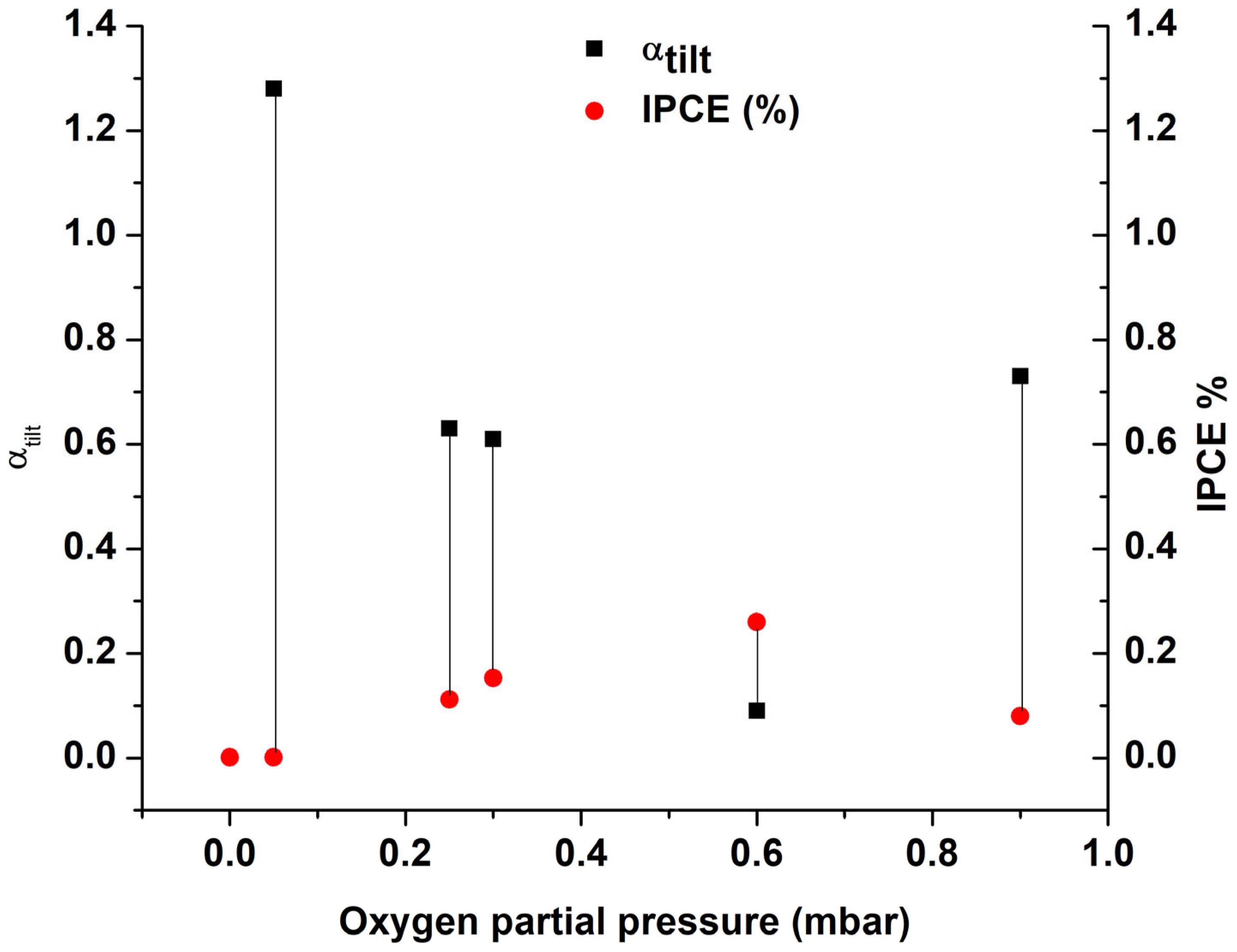 Crystals 13 01686 g003