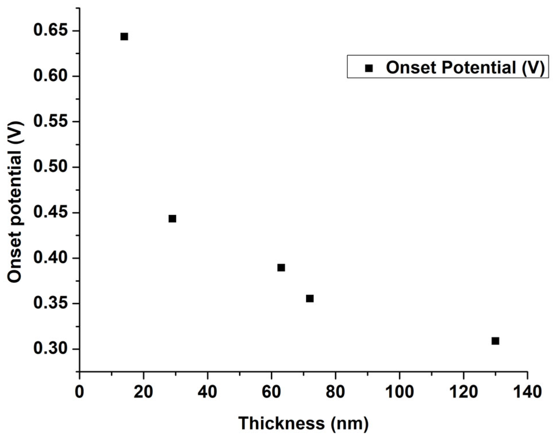 Crystals 13 01686 g005