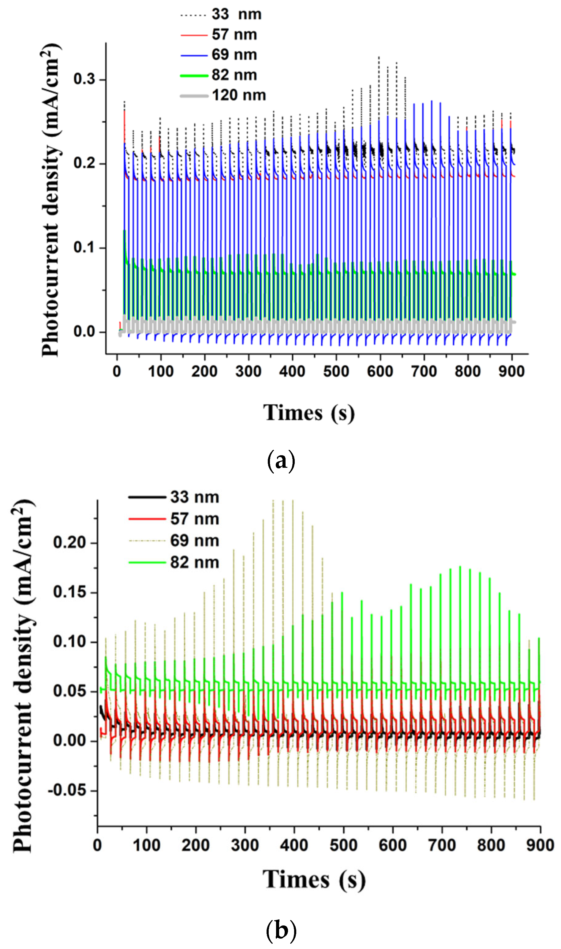 Crystals 13 01686 g010