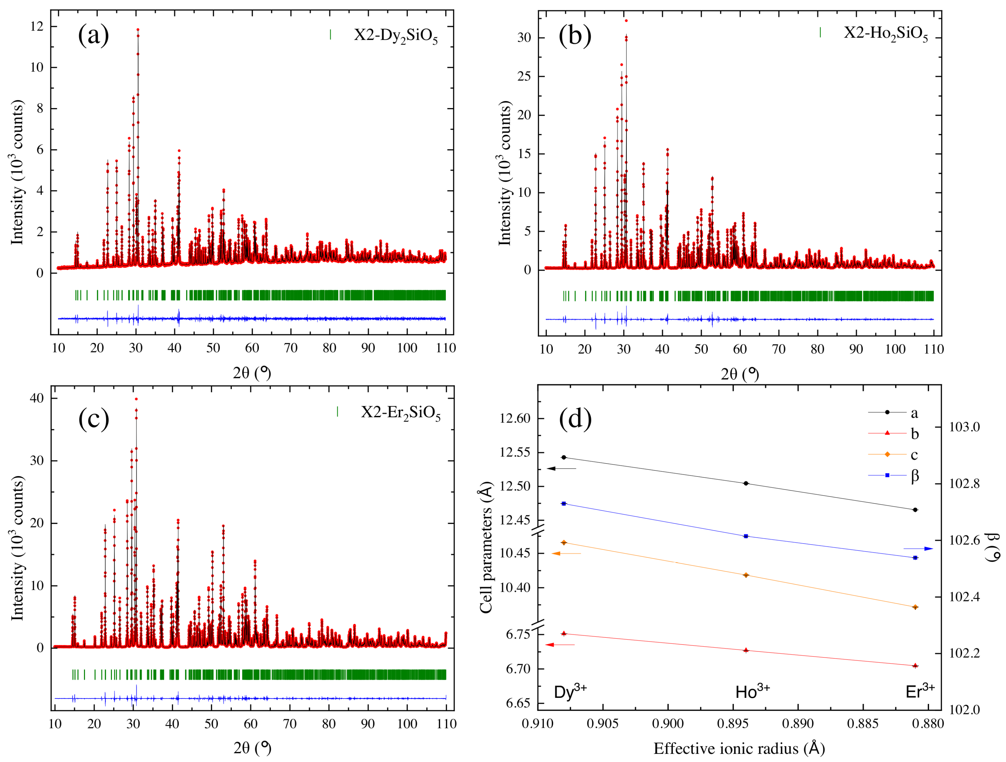 Crystals 13 01687 g007