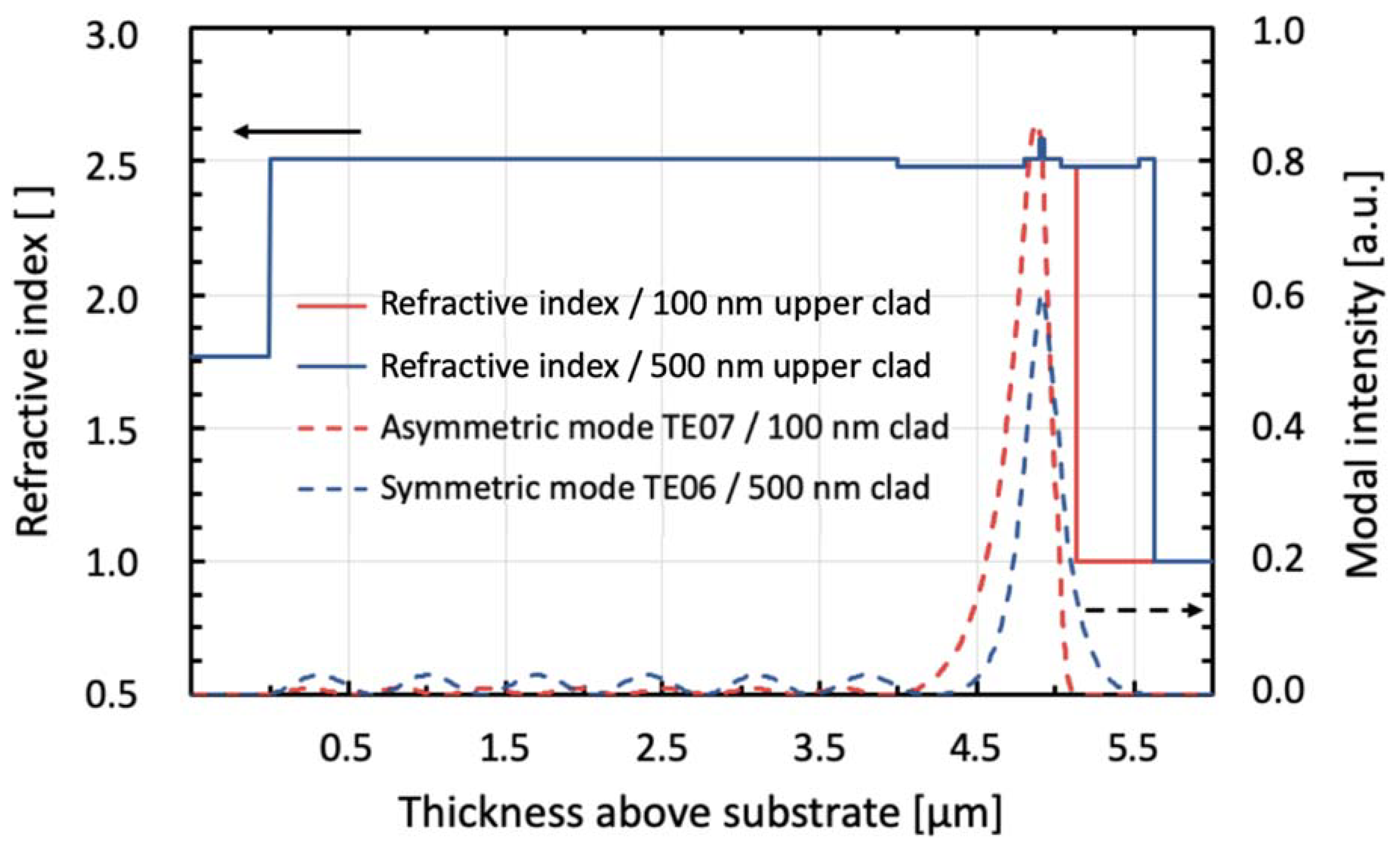 Crystals 13 01689 g002