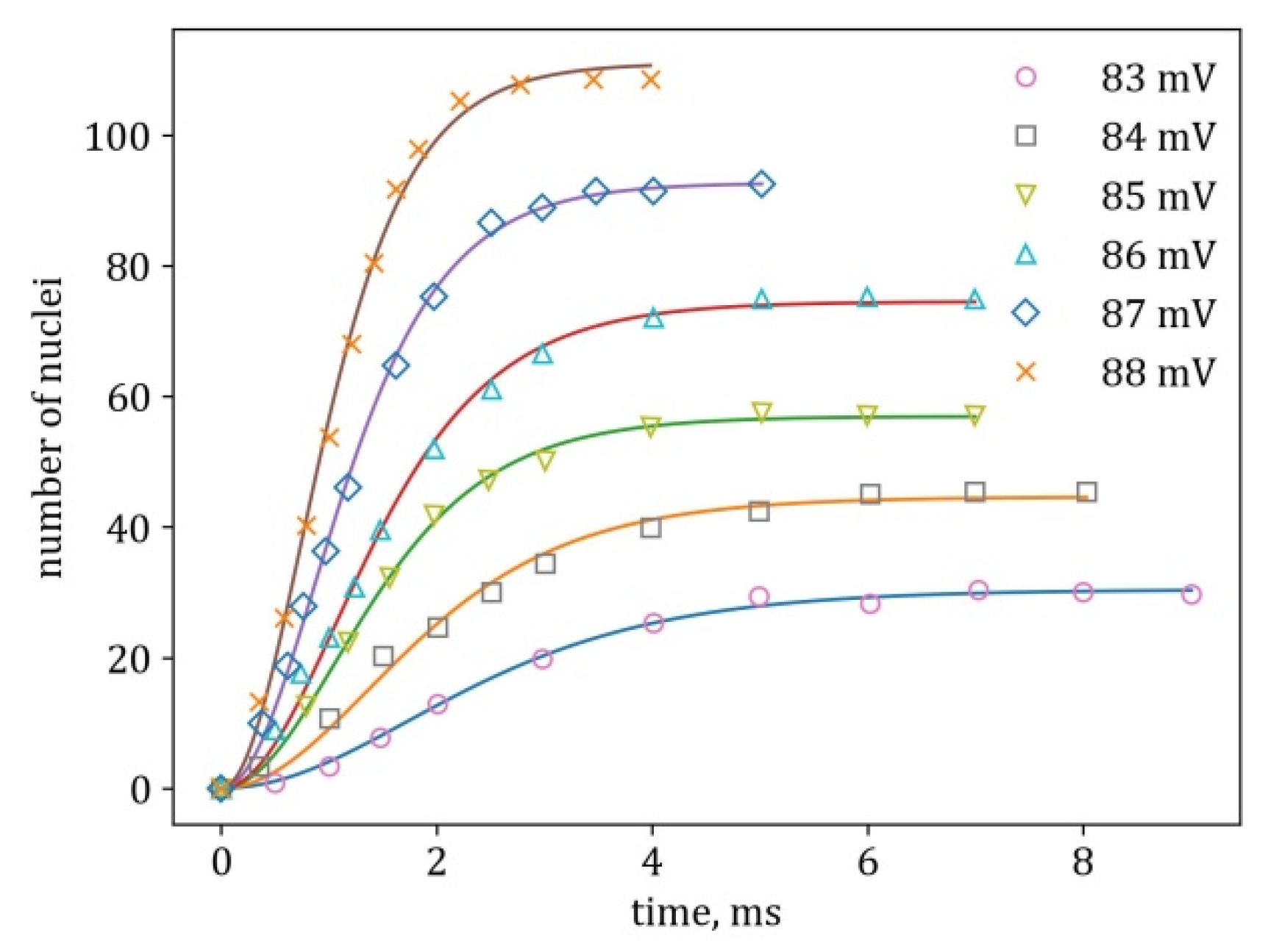 Crystals 13 01690 g004