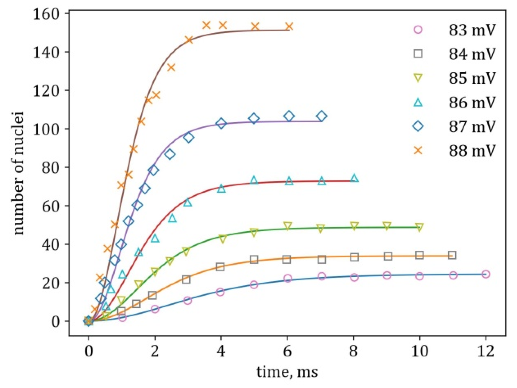 Crystals 13 01690 g005