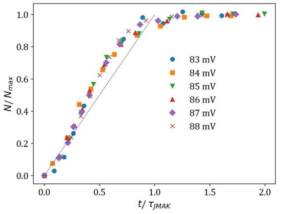 Crystals 13 01690 g0a1