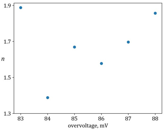 Crystals 13 01690 g0a3