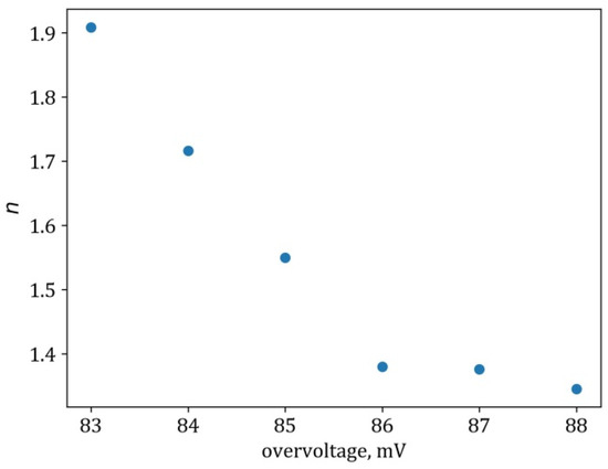Crystals 13 01690 g0a4