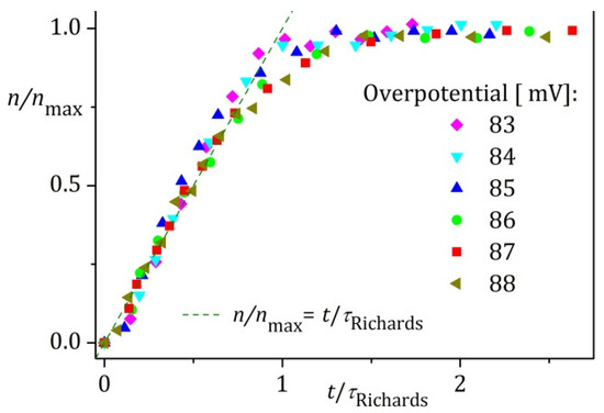 Crystals 13 01690 g0a6