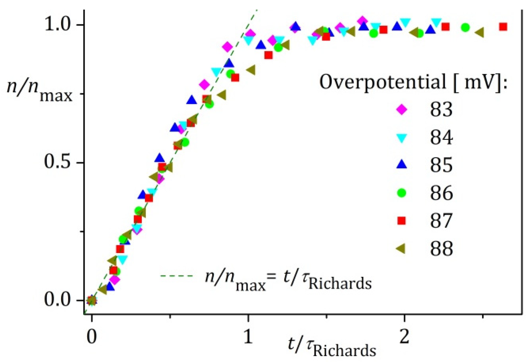 Crystals 13 01690 g0a6
