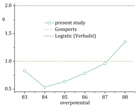 Crystals 13 01690 g0a7
