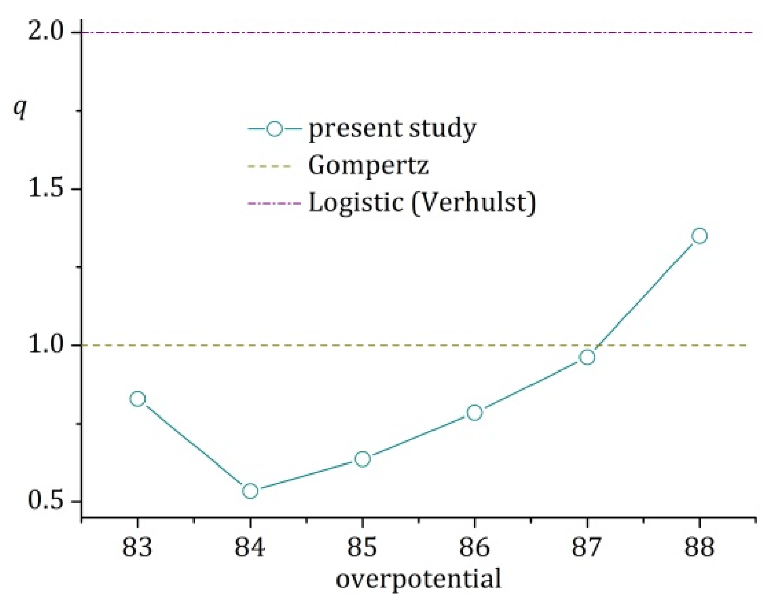 Crystals 13 01690 g0a7