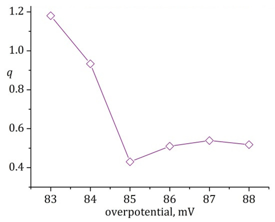 Crystals 13 01690 g0a8
