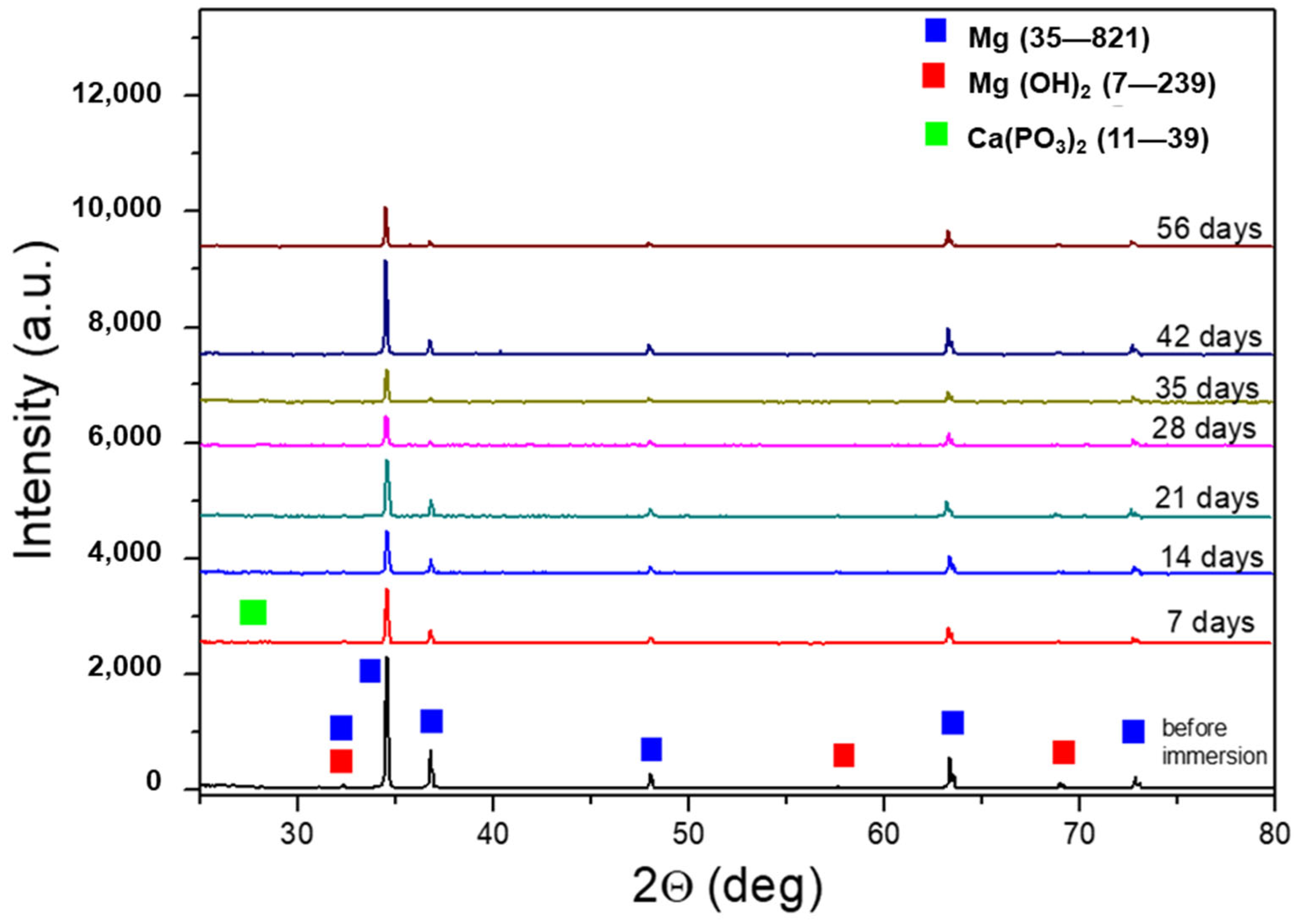 Crystals 13 01692 g005