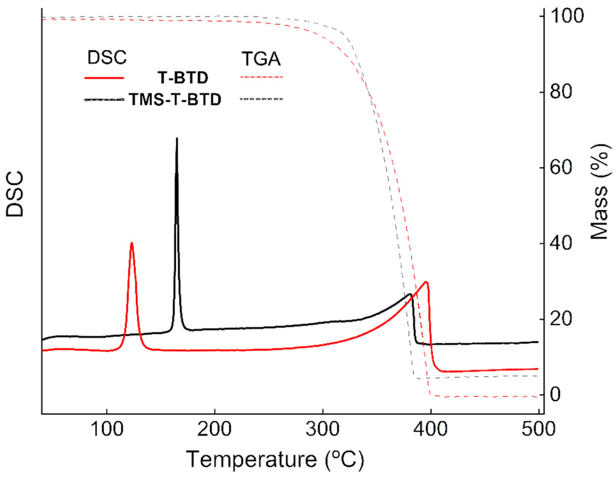 Crystals 13 01697 g003