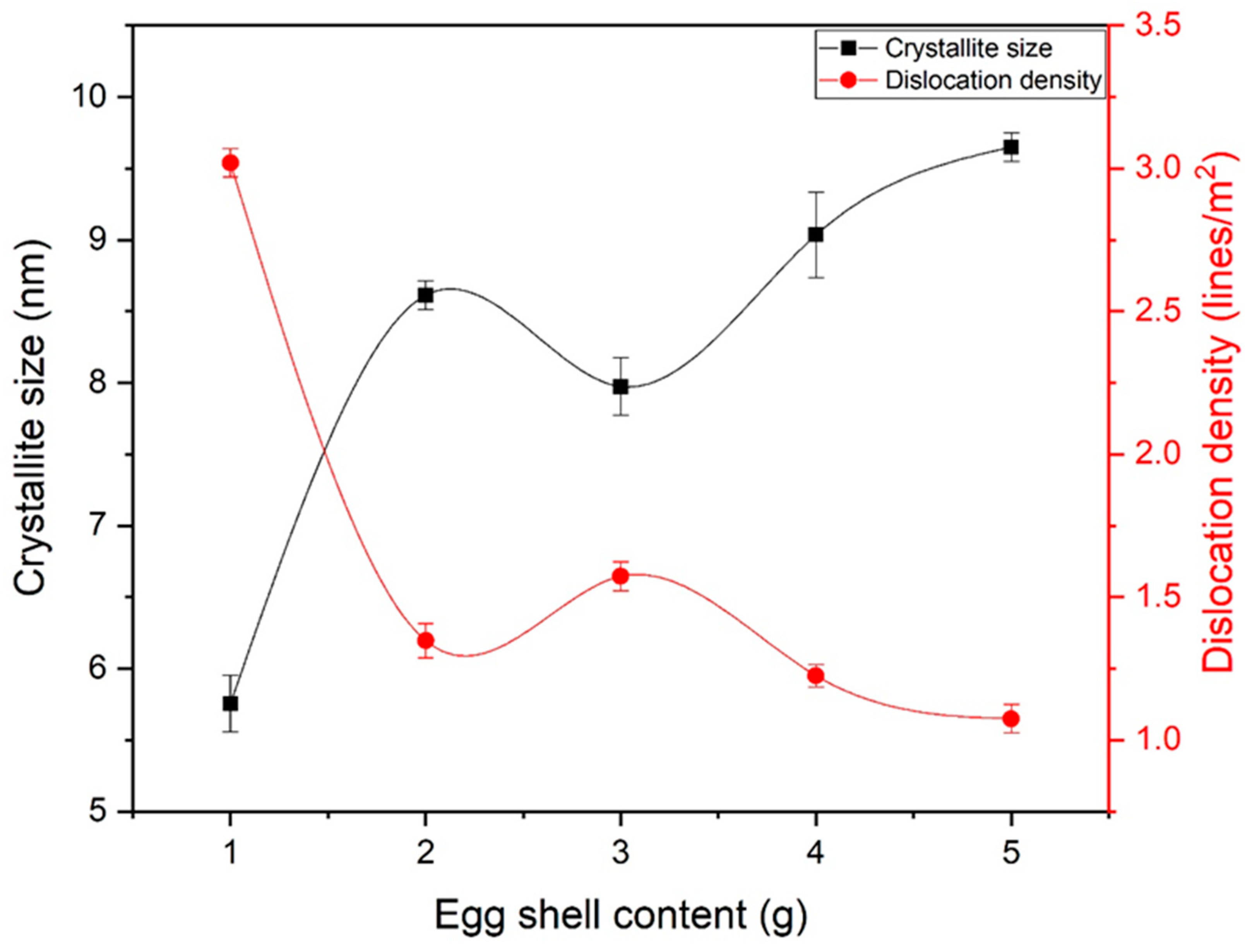 Crystals 13 01699 g004