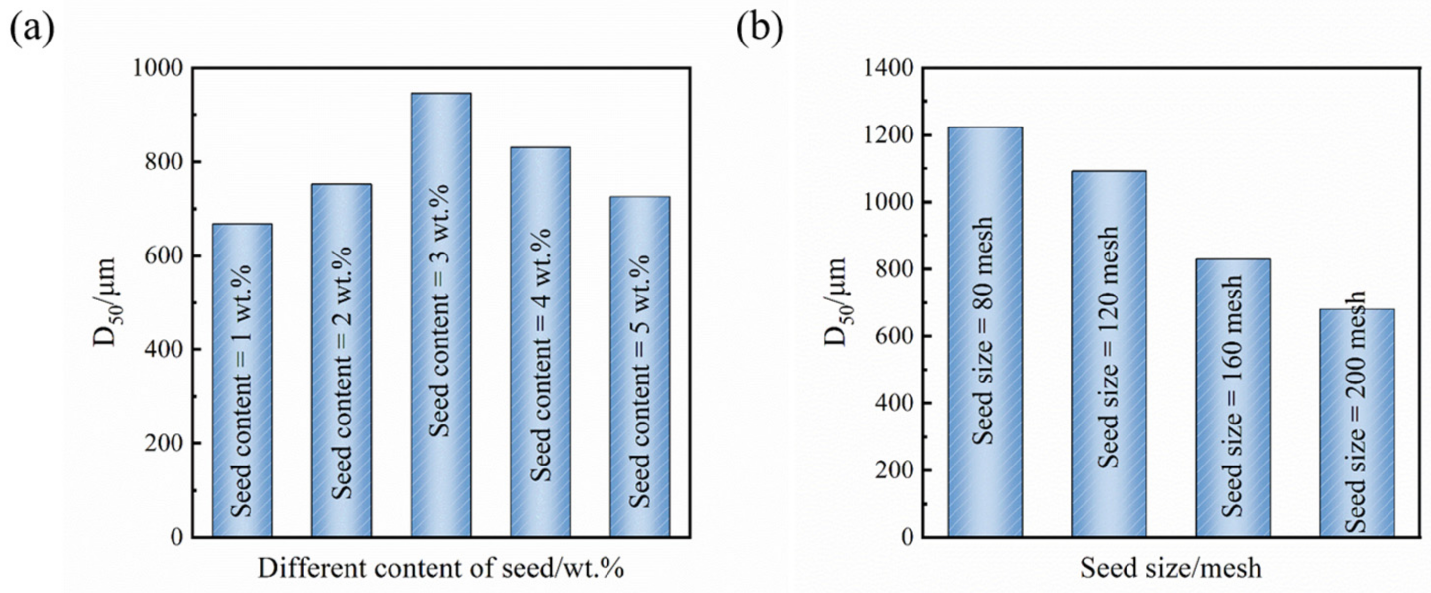 Crystals 14 00004 g008