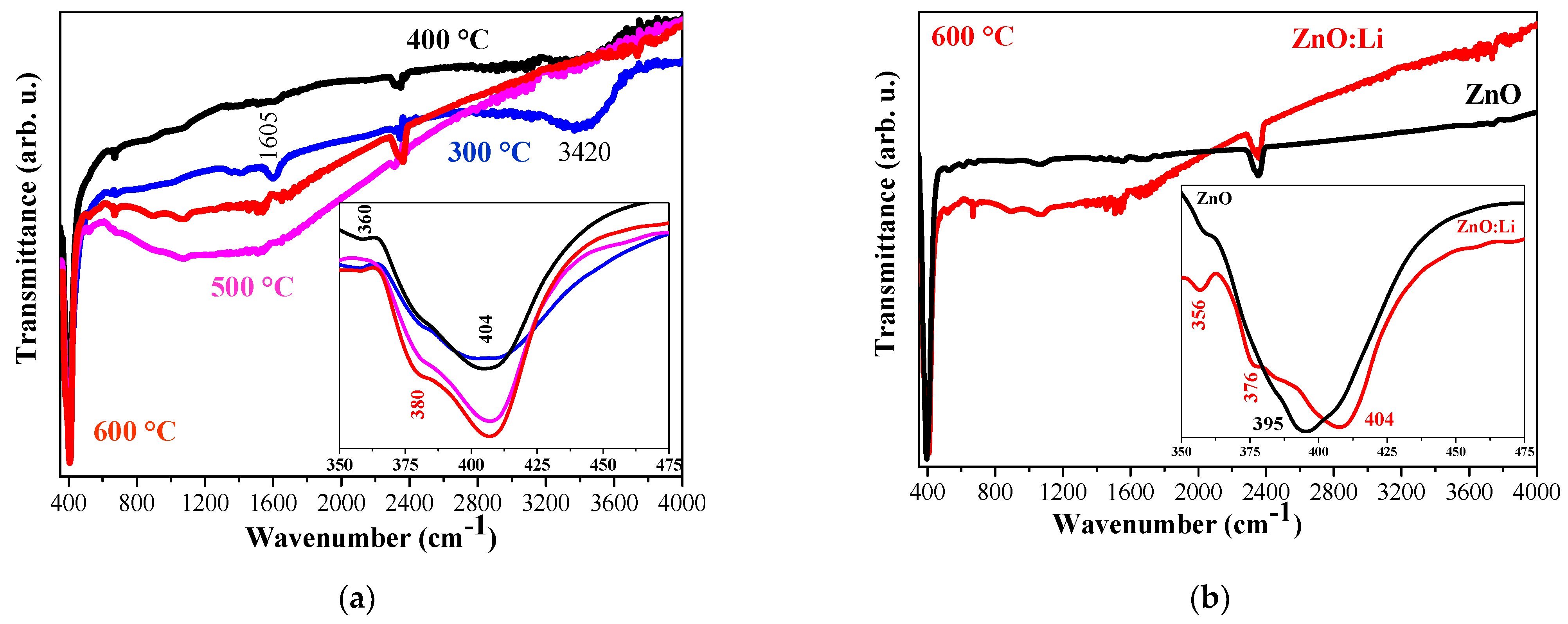 Crystals 14 00006 g001