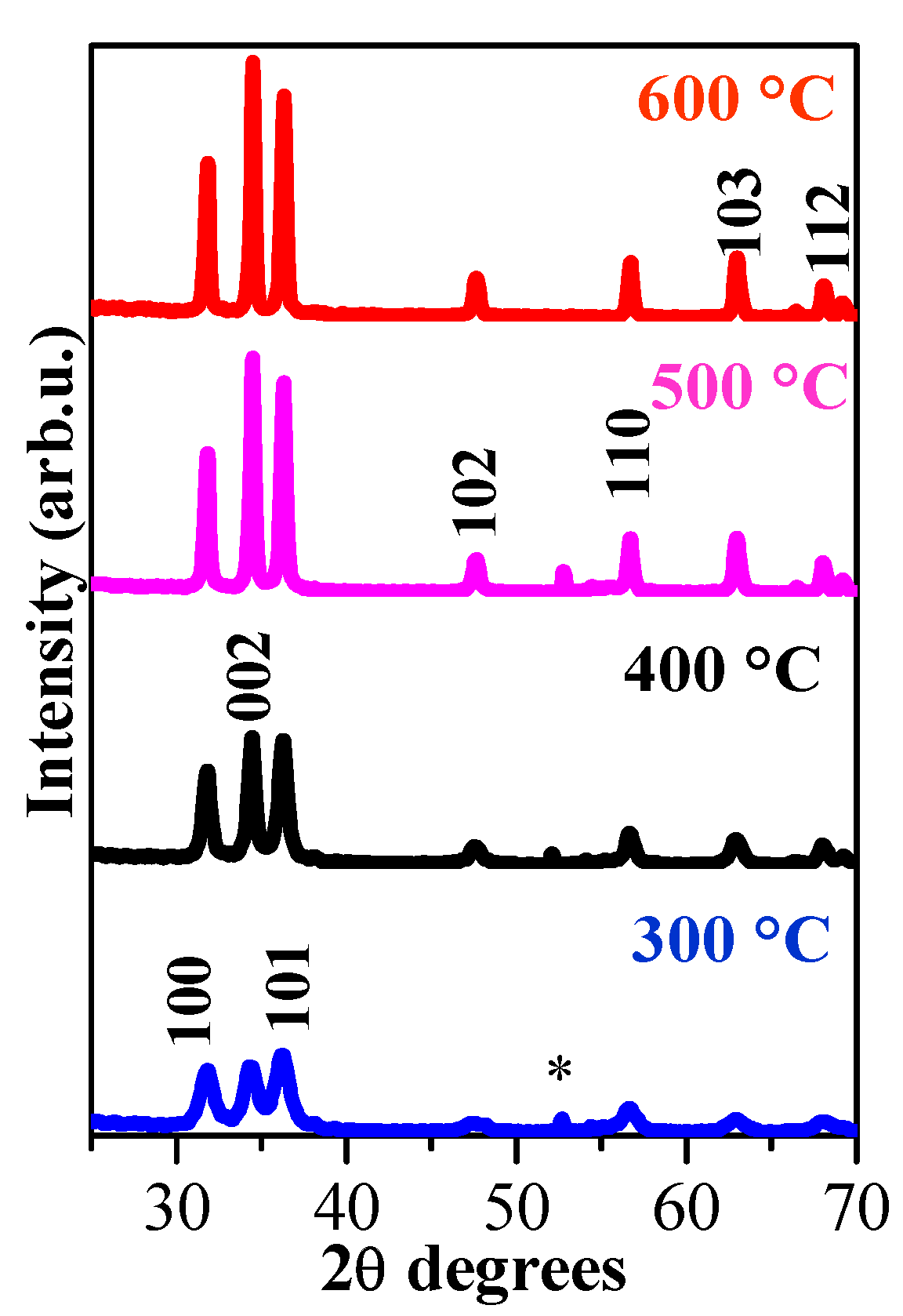Crystals 14 00006 g002