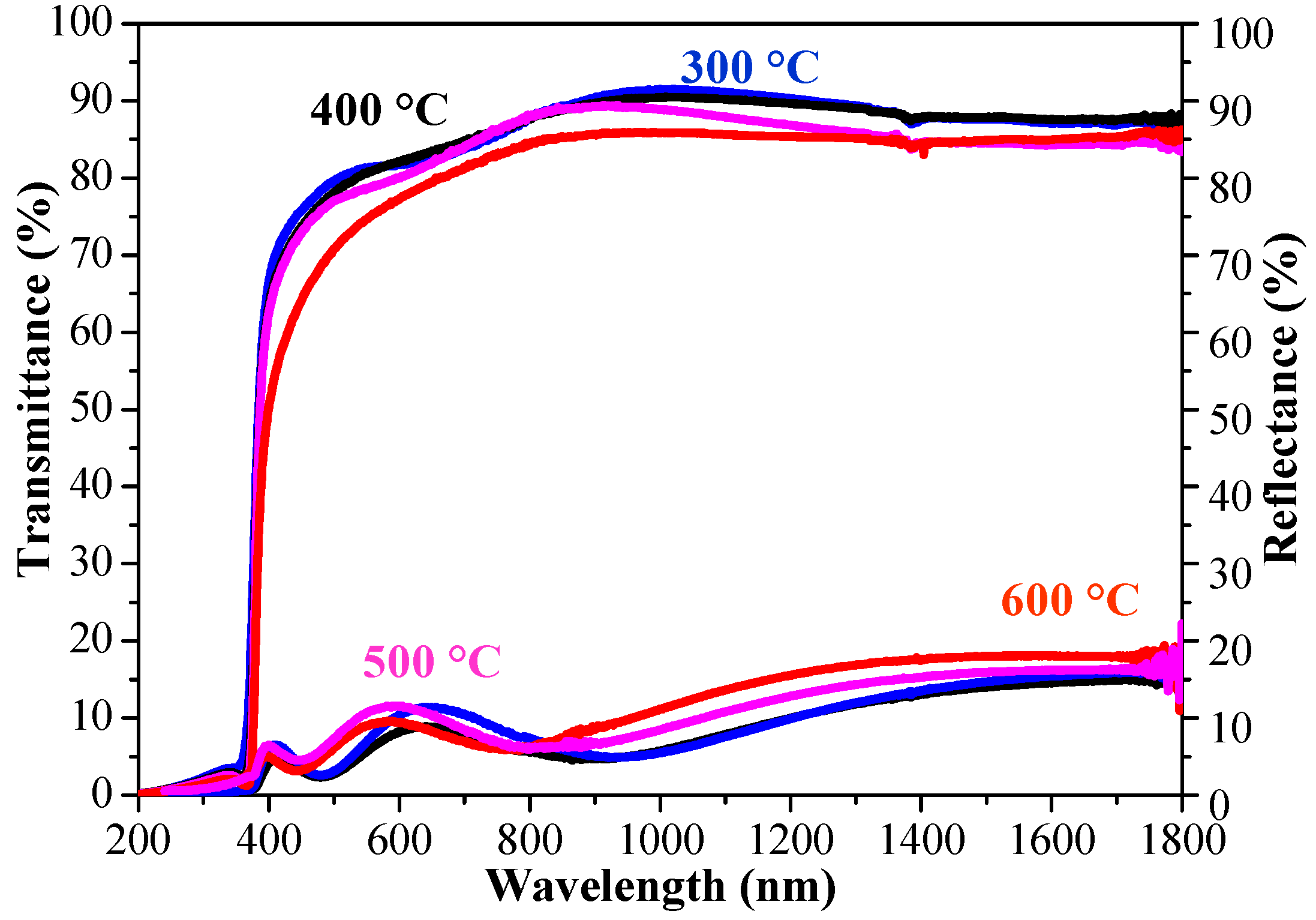 Crystals 14 00006 g007
