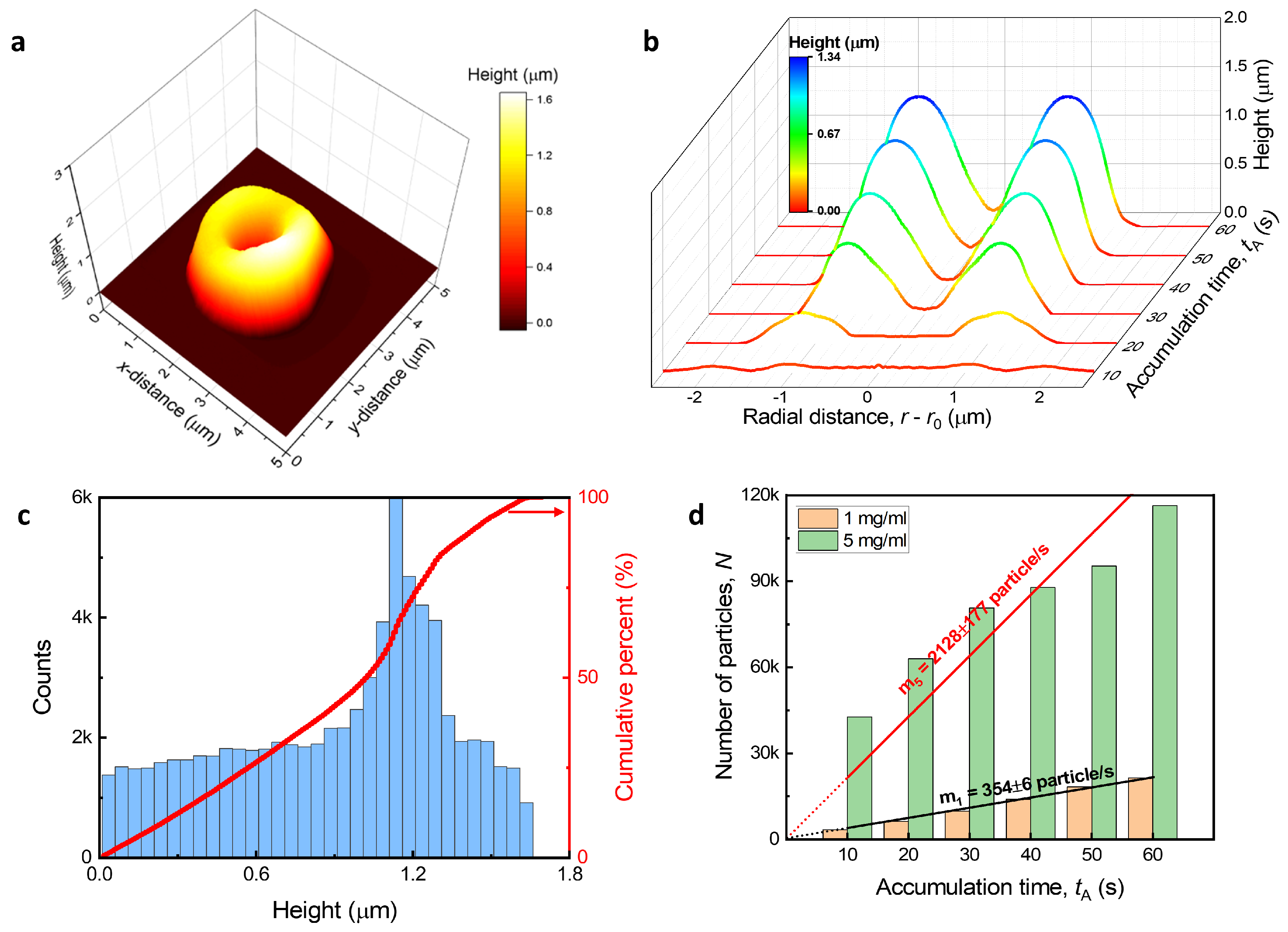 Crystals 14 00009 g003