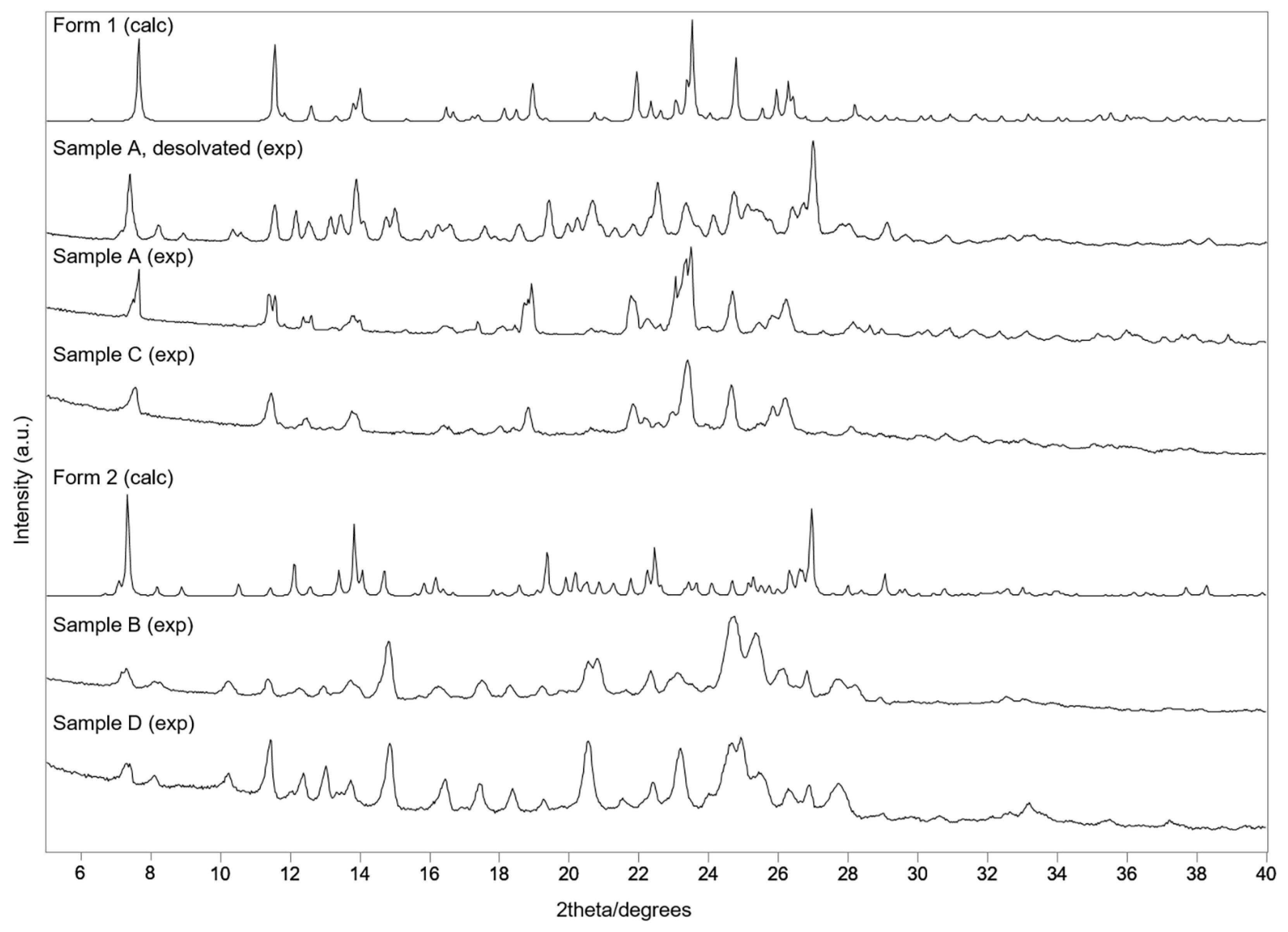 Crystals 14 00010 g005