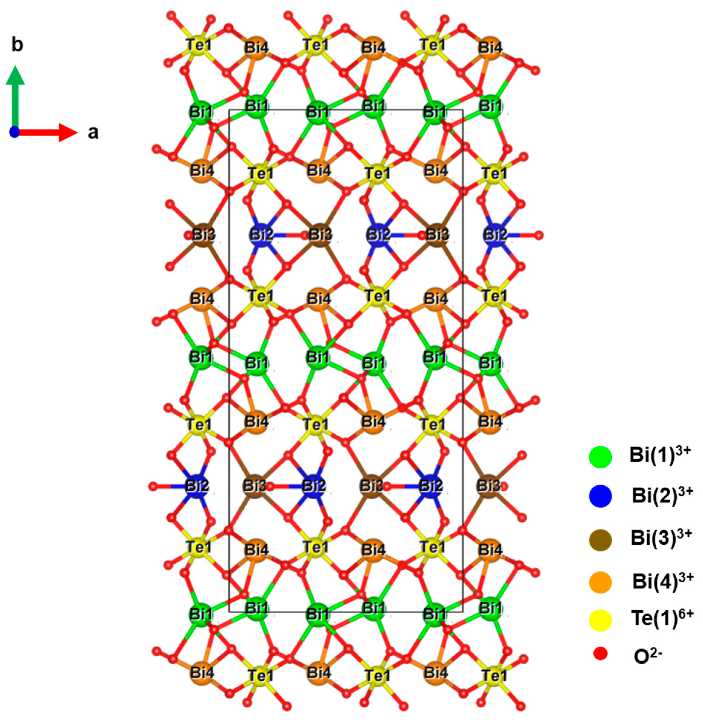 Crystals 14 00023 g001