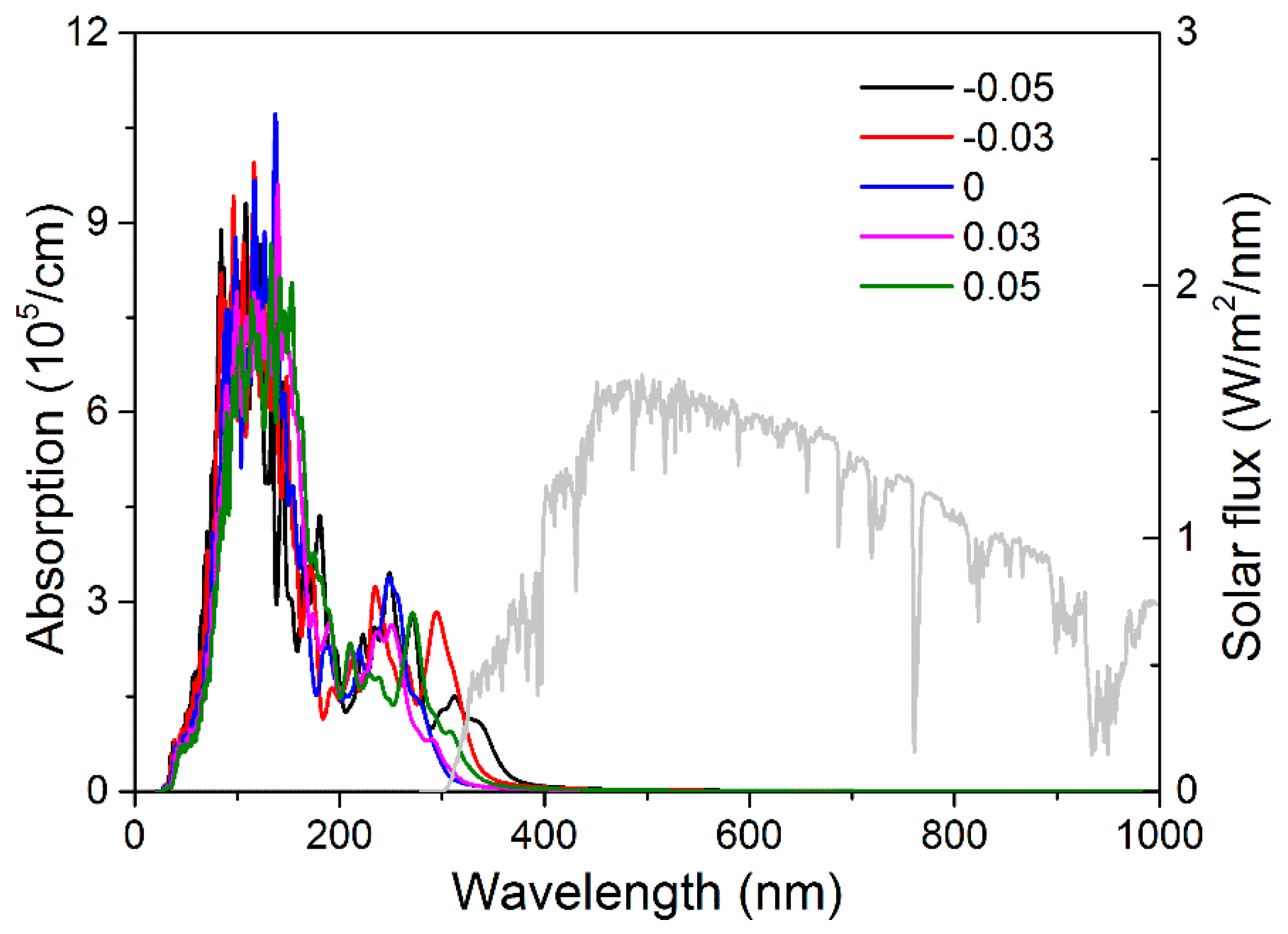Crystals 14 00030 g006