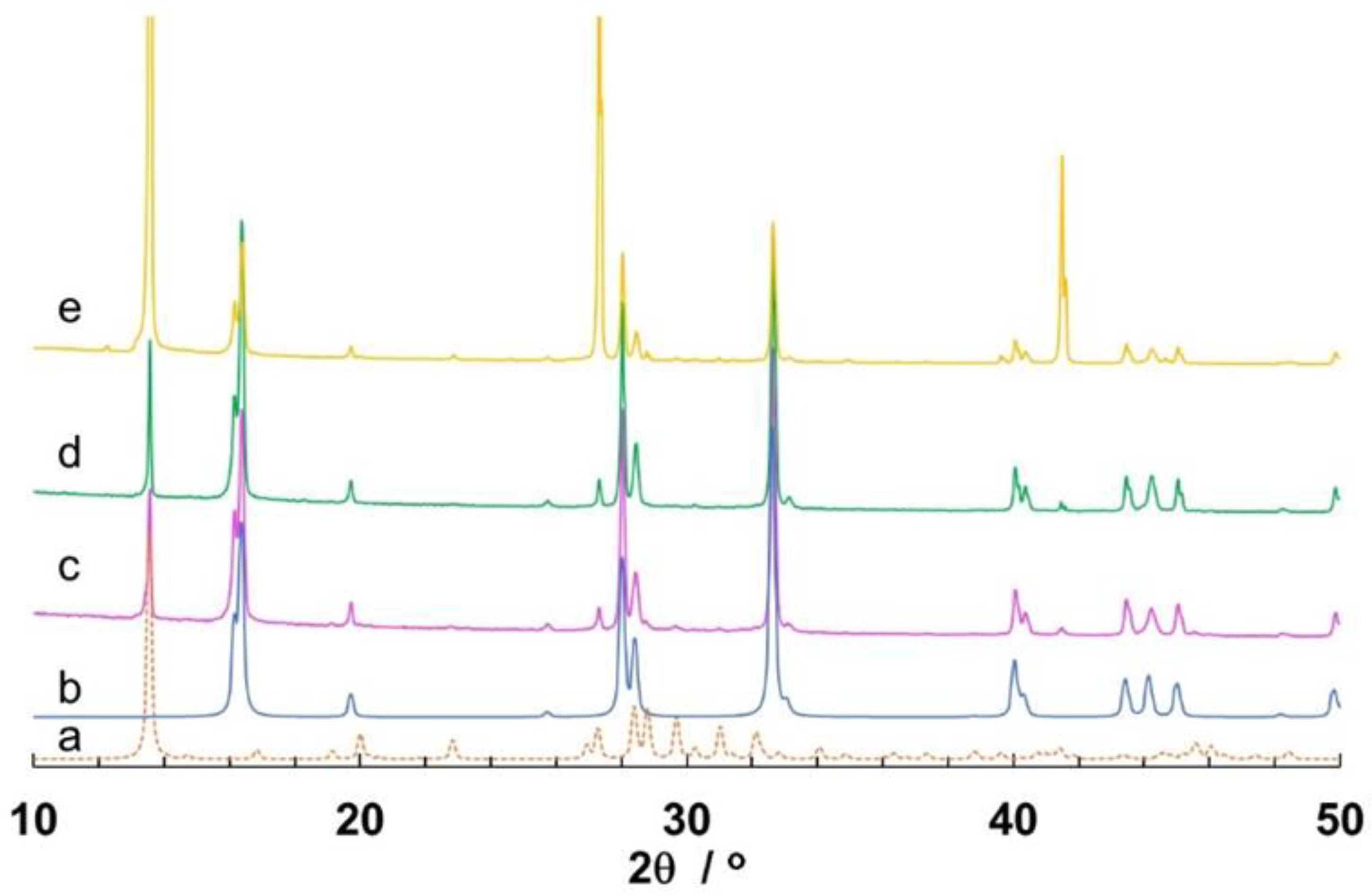Crystals 14 00043 g002