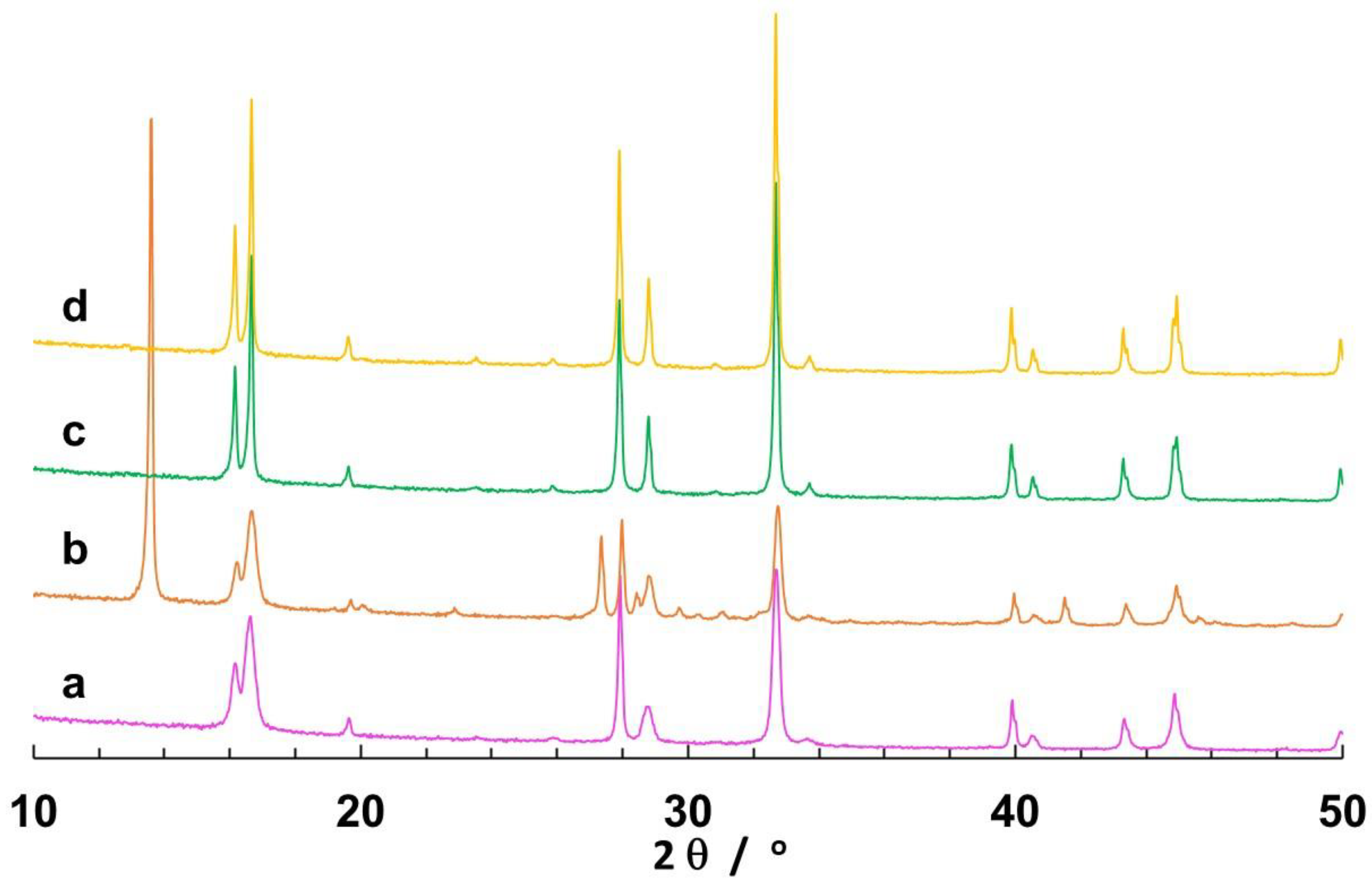 Crystals 14 00043 g004
