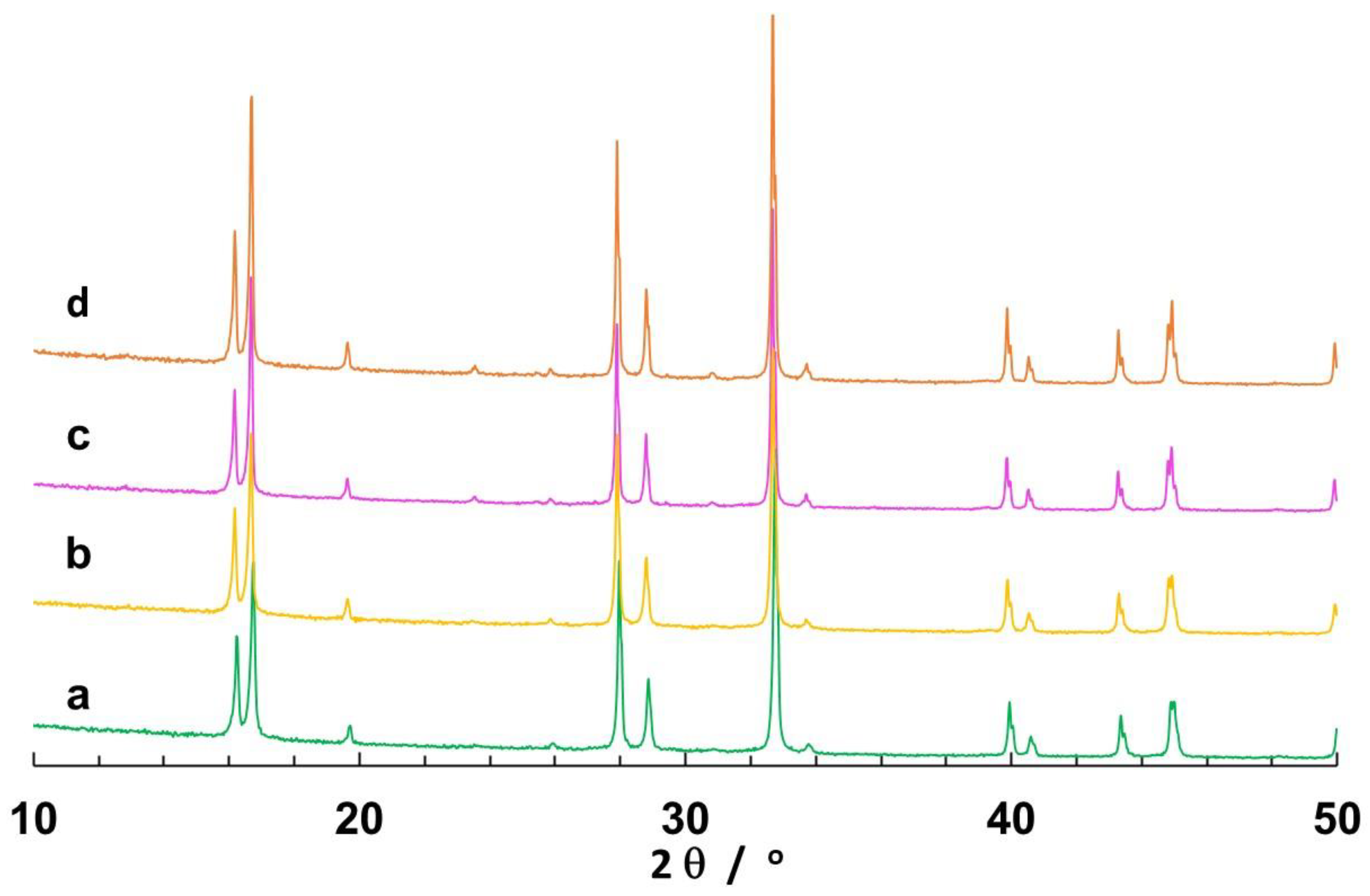 Crystals 14 00043 g007