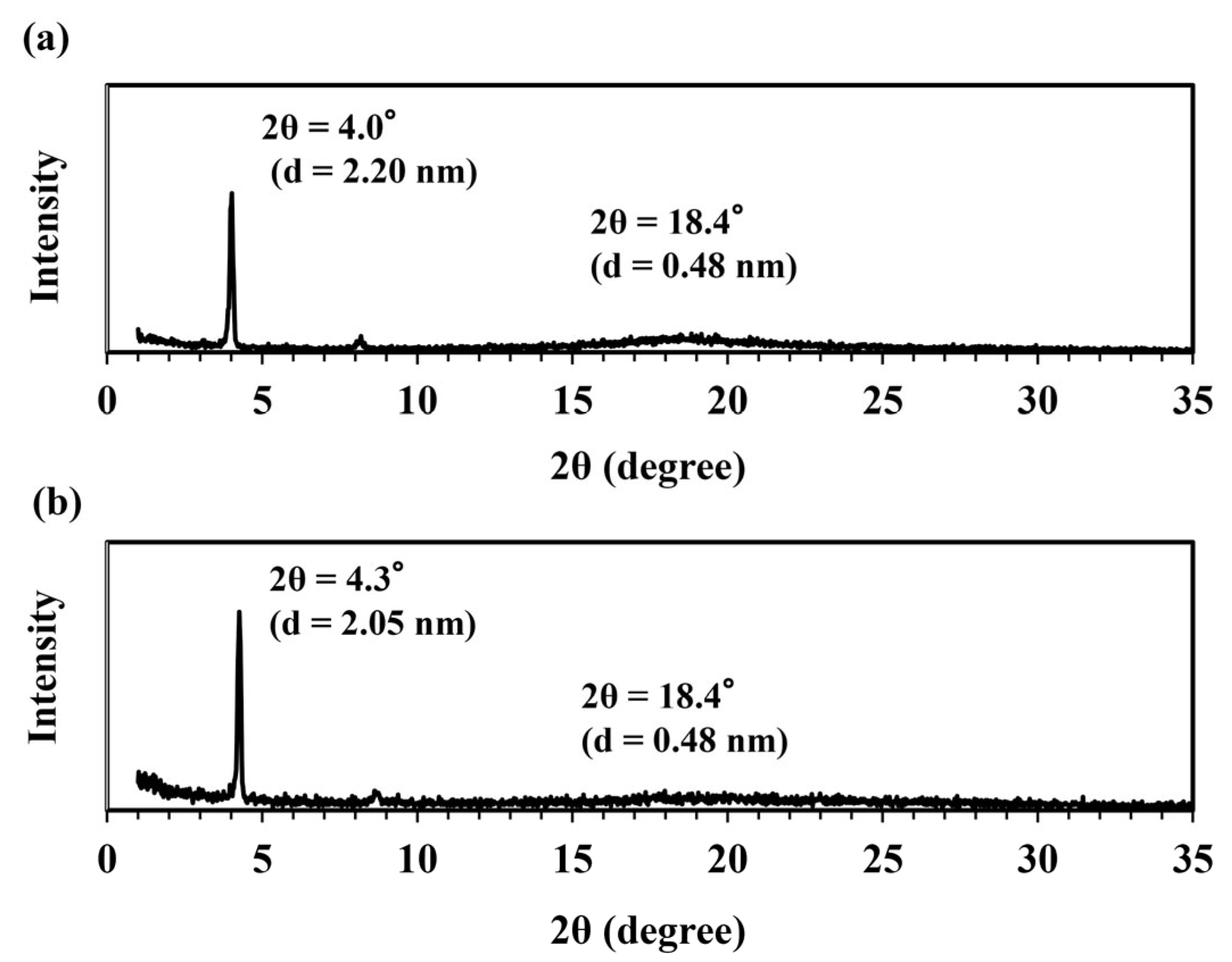 Crystals 14 00047 g006