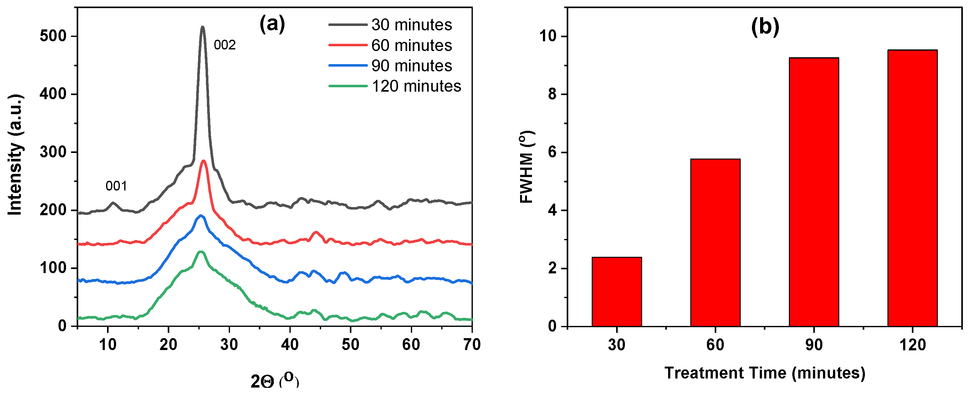 Crystals 14 00049 g003