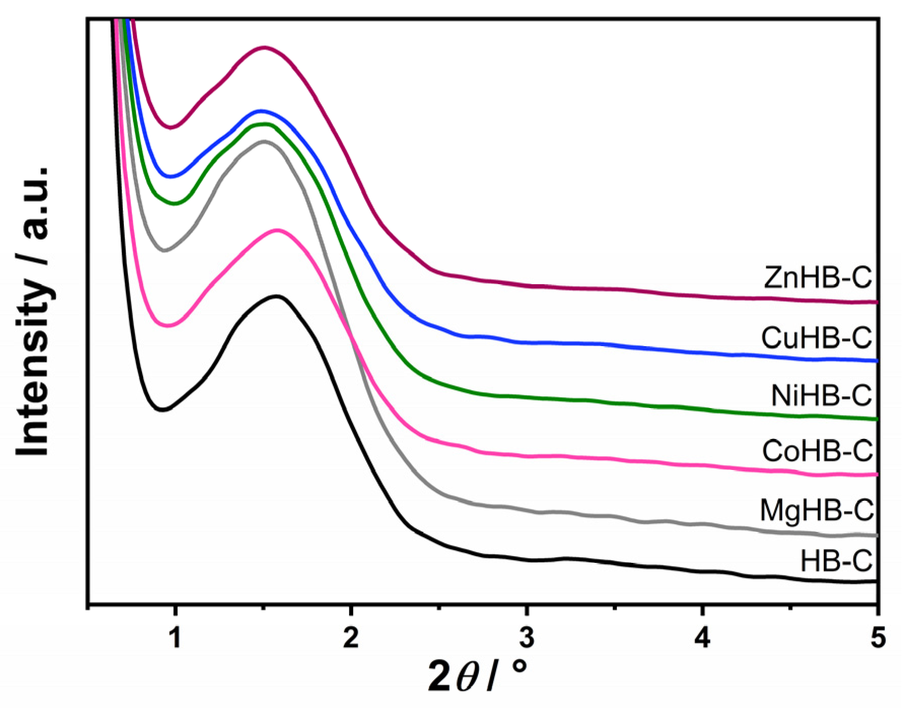 Crystals 14 00053 g002