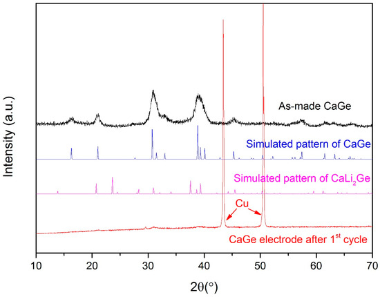 Crystals 14 00057 g0a1