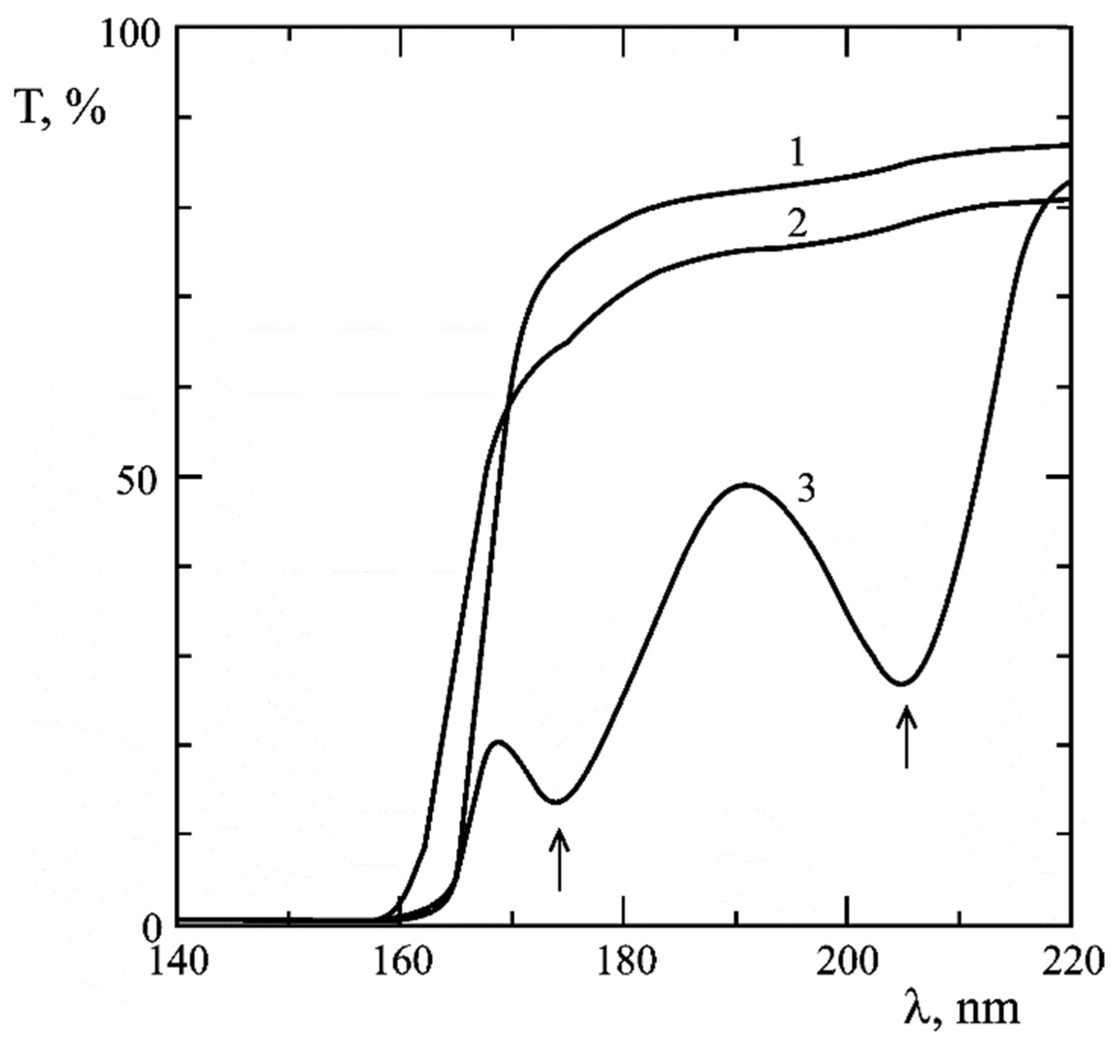 Crystals 14 00061 g002