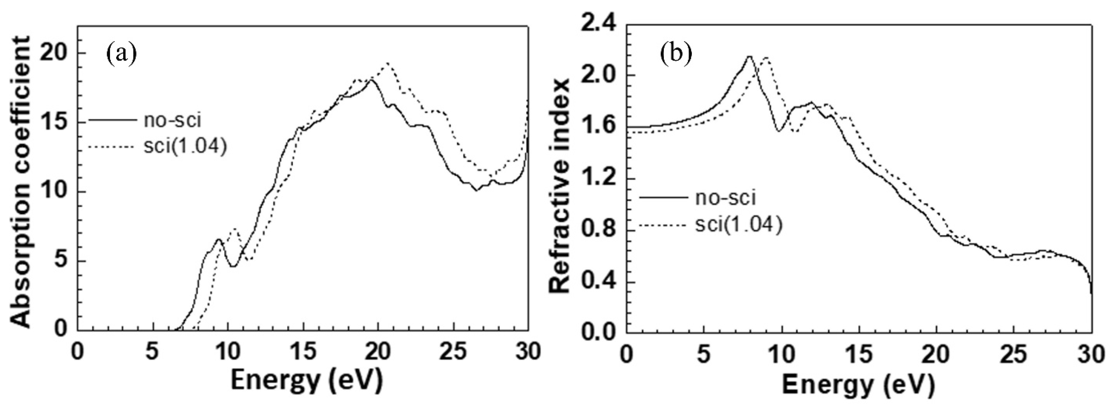 Crystals 14 00061 g006