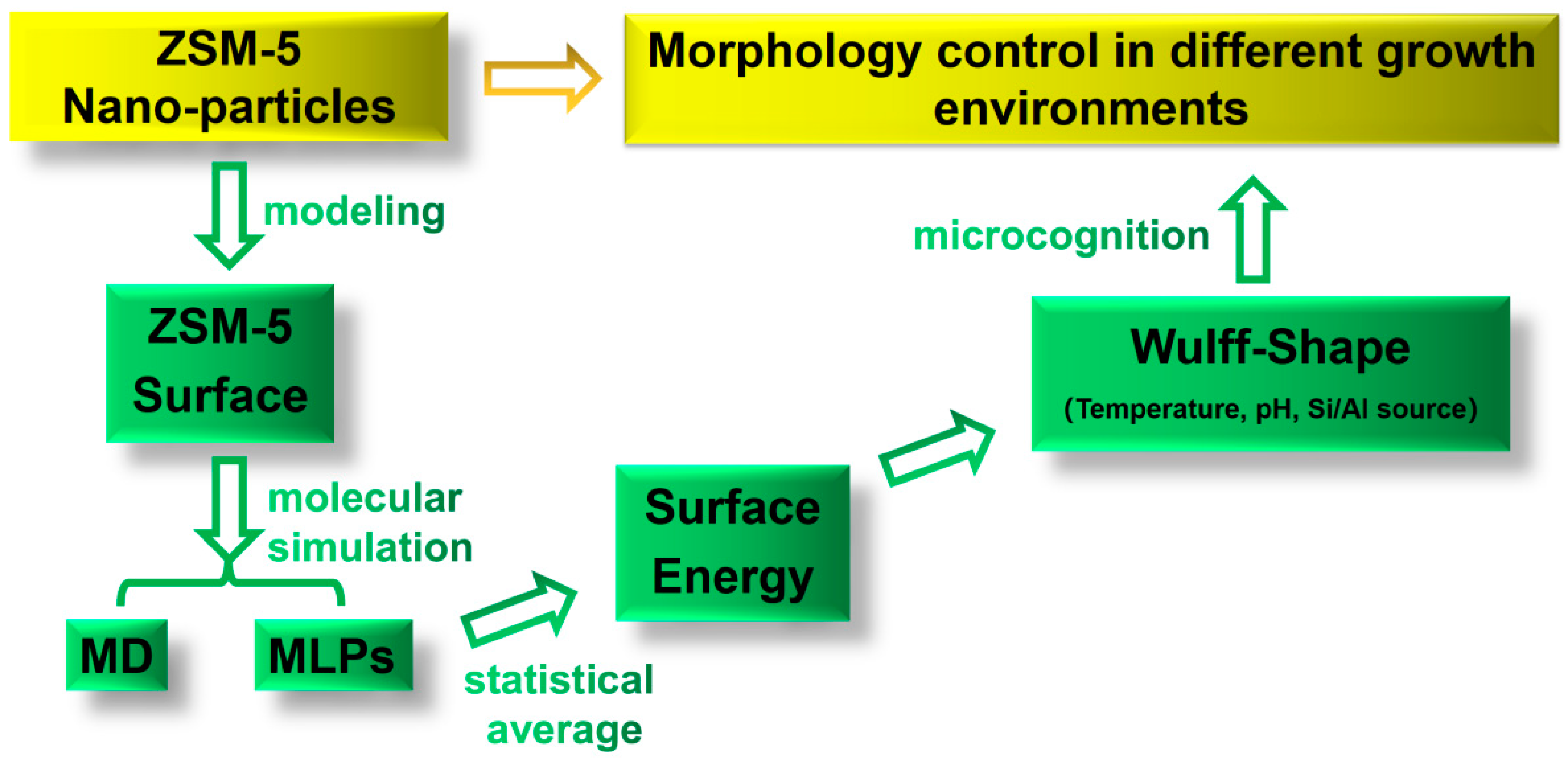 Crystals 14 00063 sch001