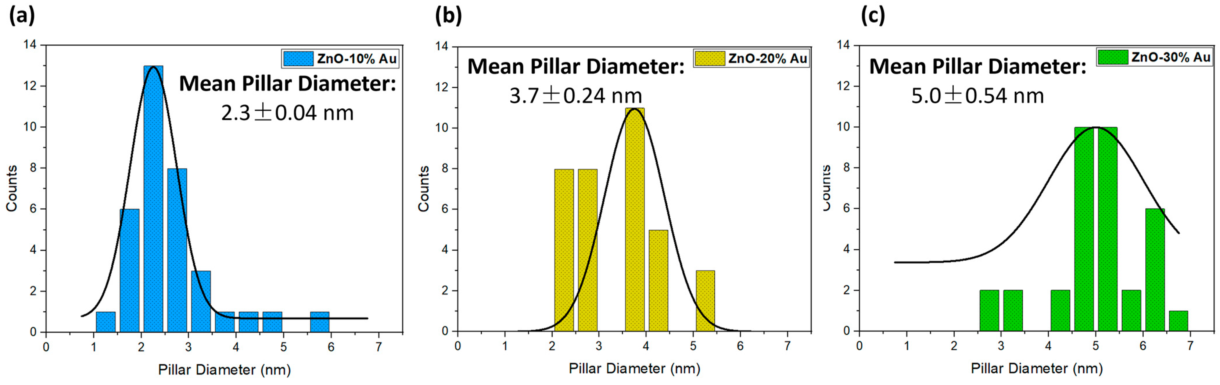 Crystals 14 00065 g003