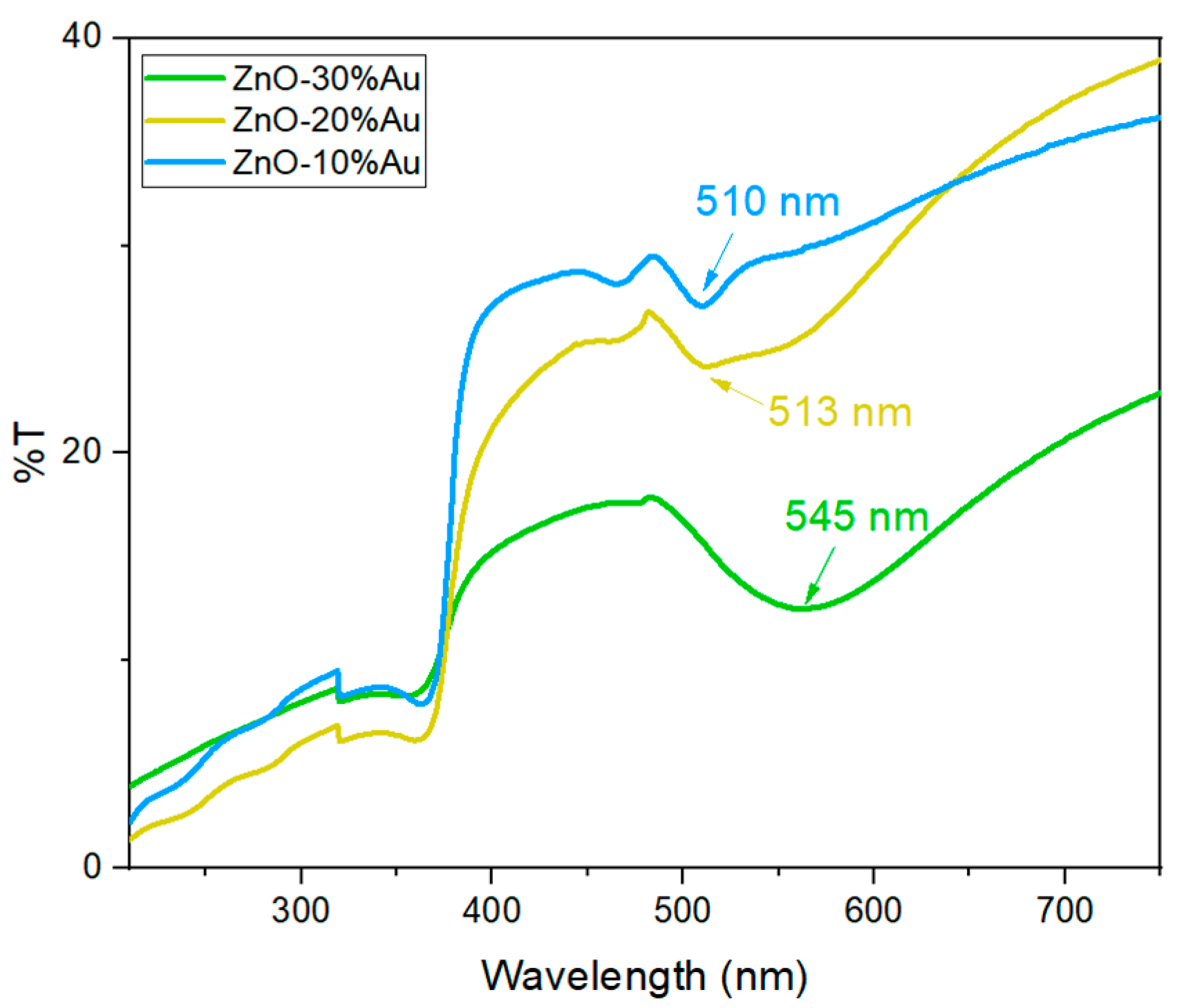 Crystals 14 00065 g004