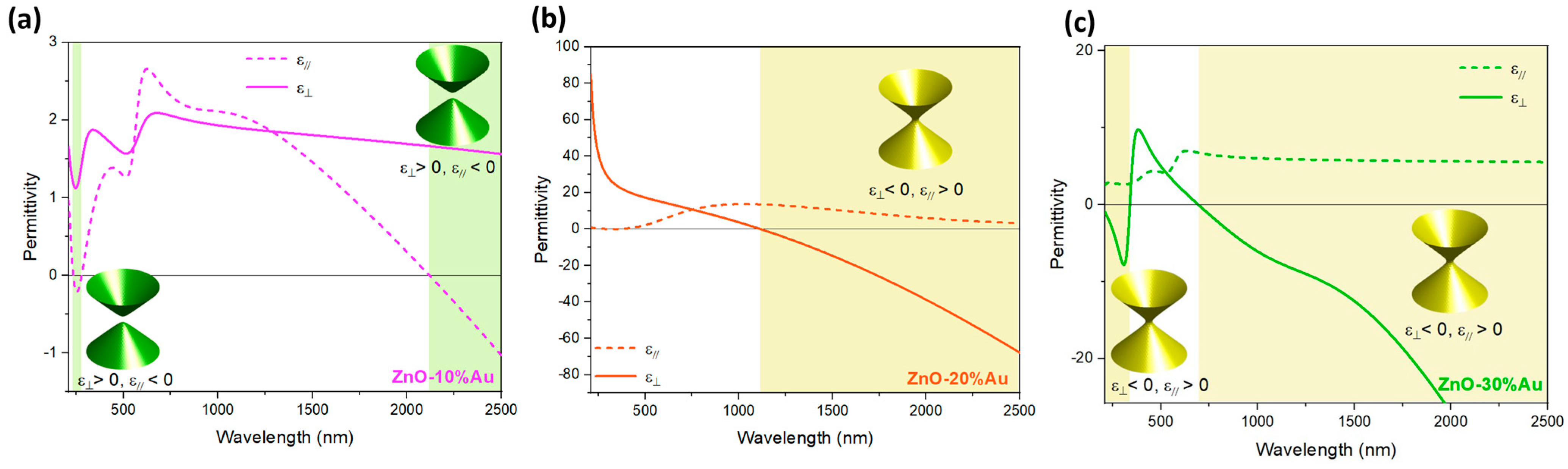 Crystals 14 00065 g005